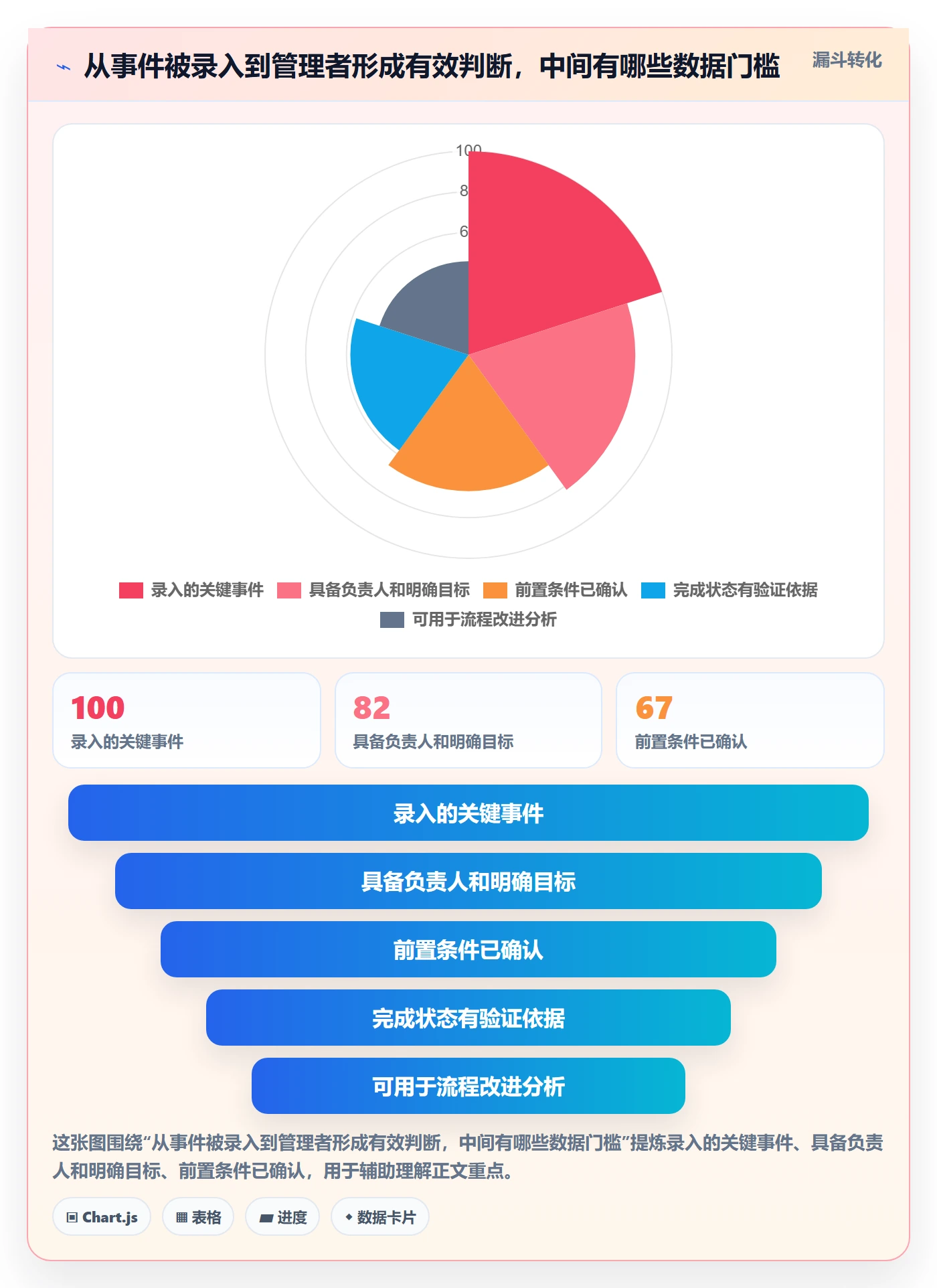 日视图流程与规范:企业管理者日历视图协同管理关键指标