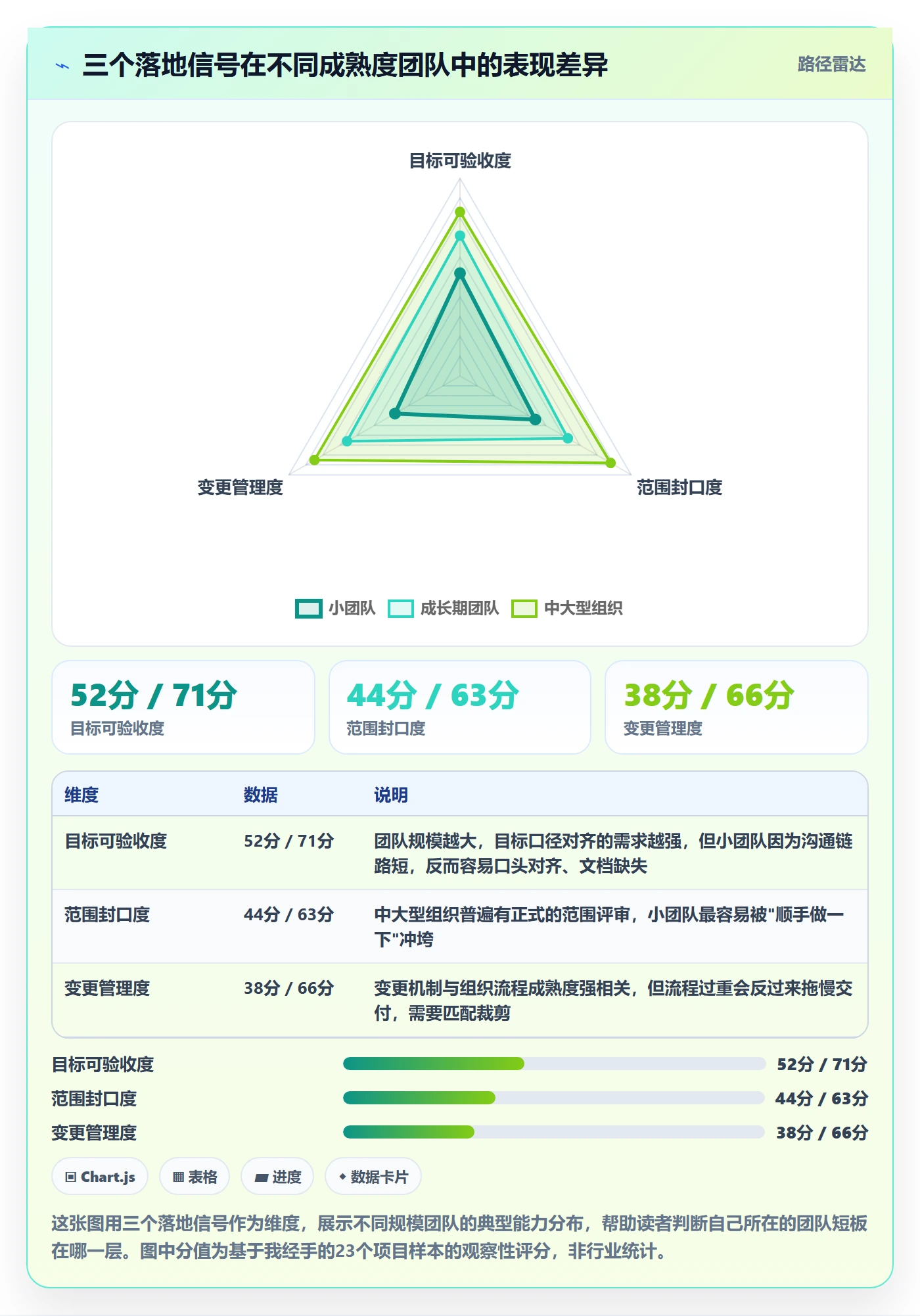 项目计划落地方案：产品经理开展项目规划的最佳实践案例解析