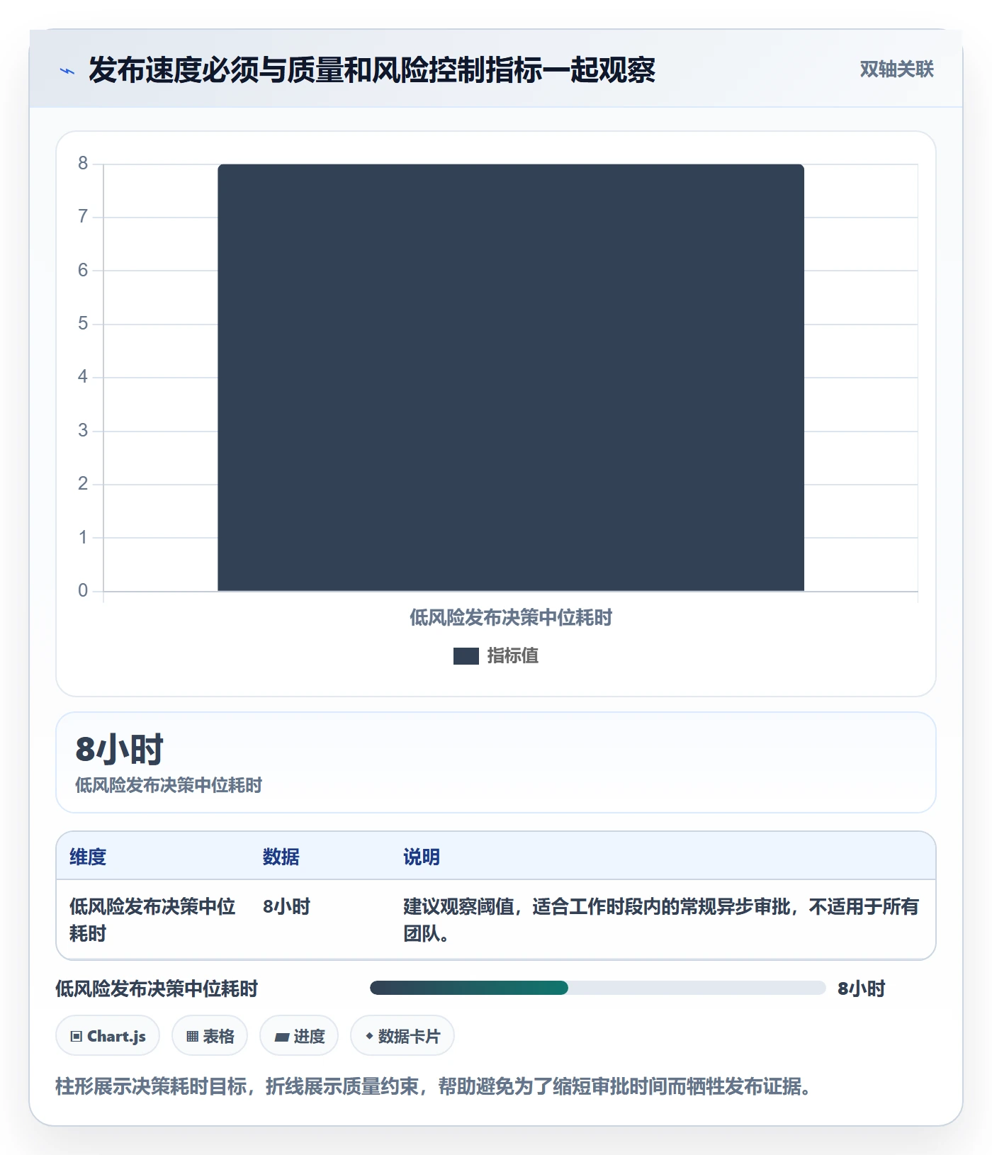 发布审批怎么做?PMO效率提升:发布管理从0到1