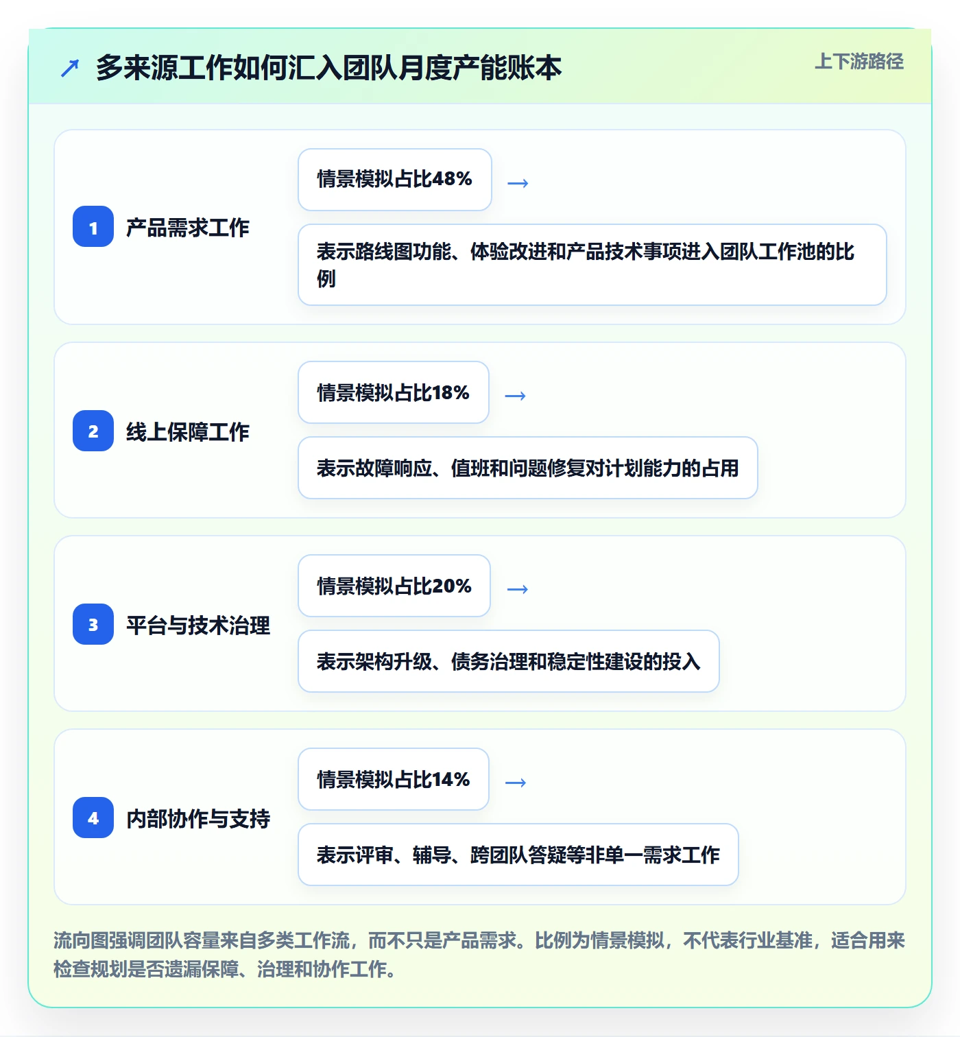 人力资源计划可用工时全流程：产品经理效率提升与一文讲清