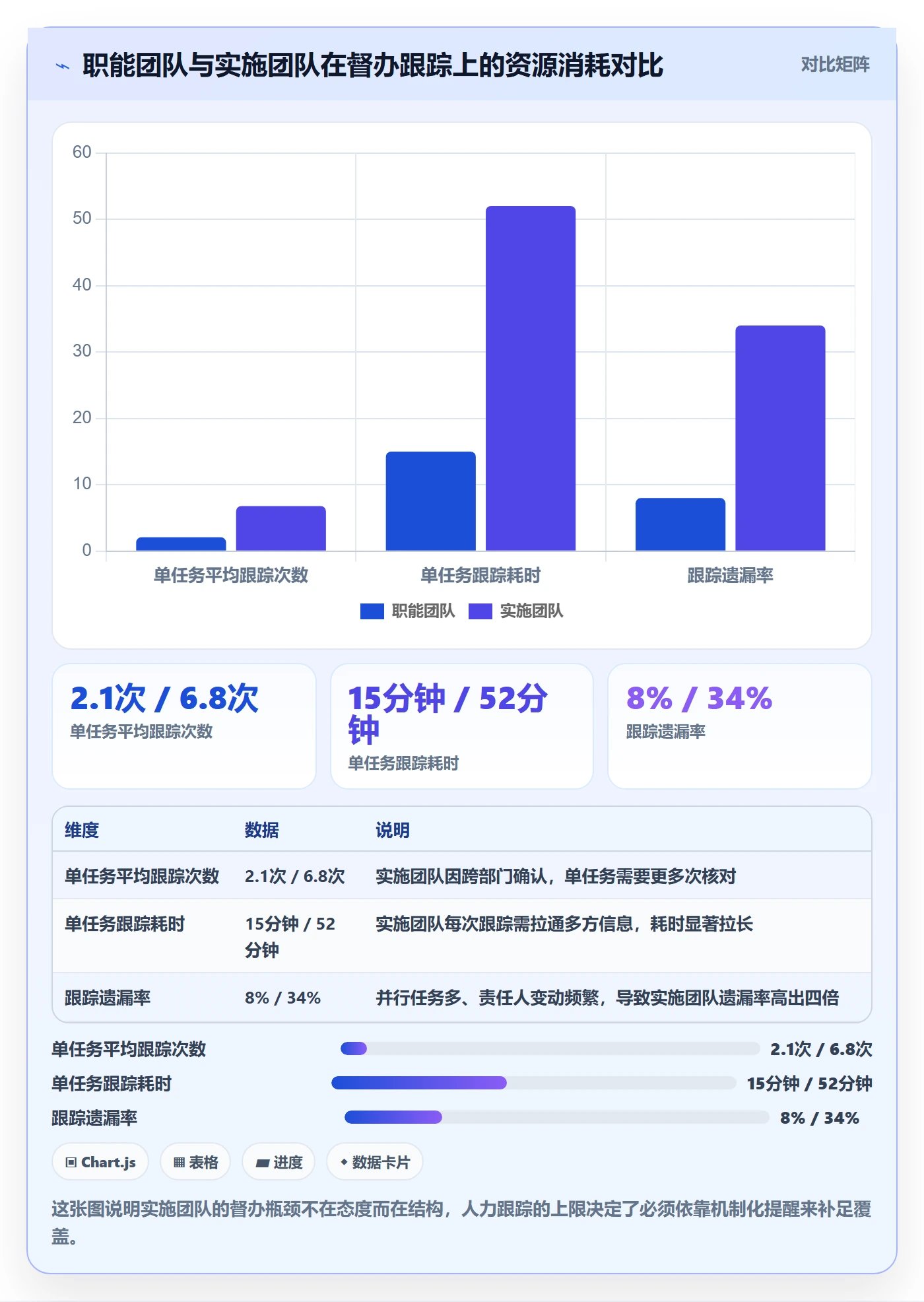督办怎么做？实施团队落地方案：任务提醒从0到1
