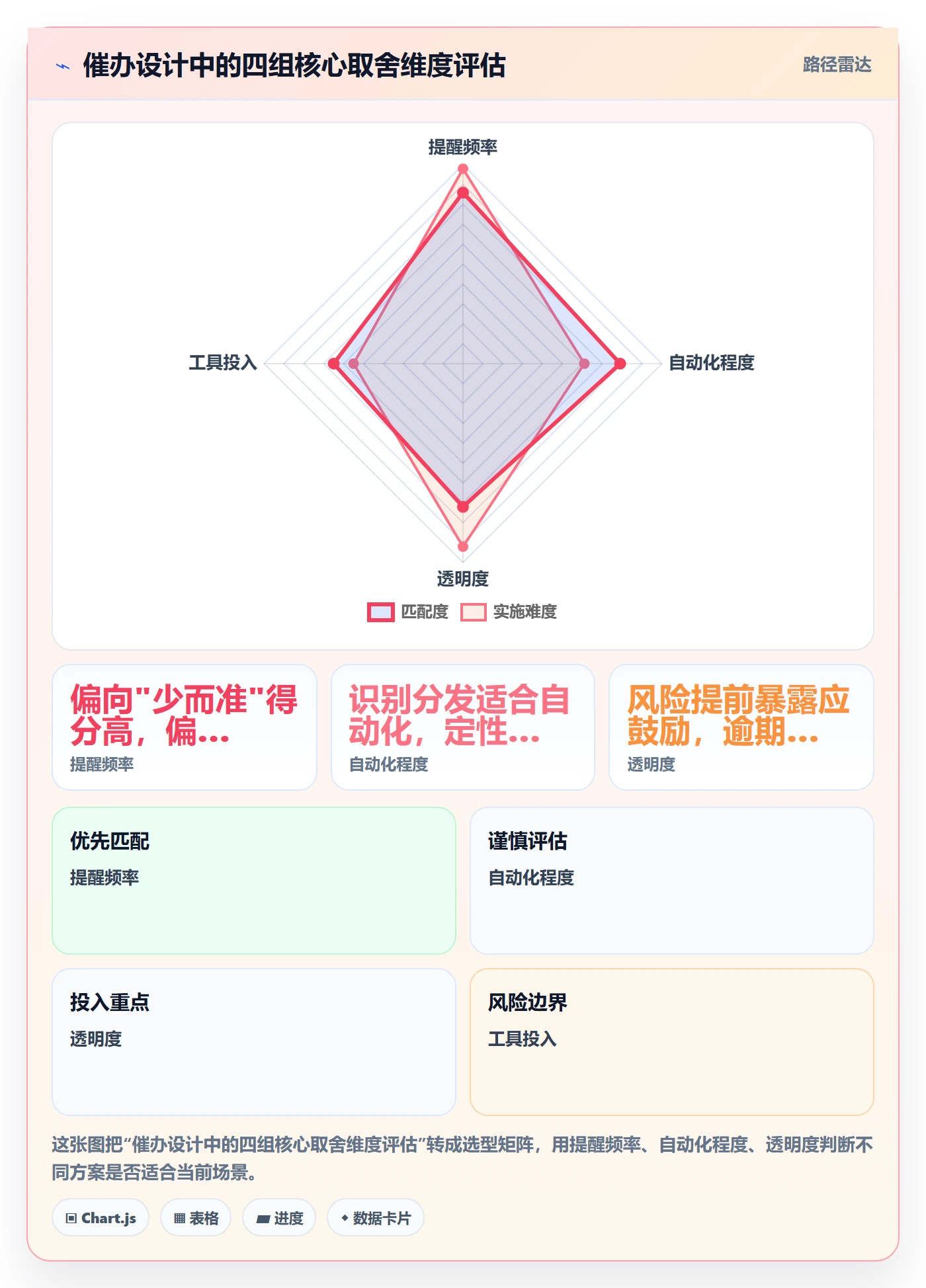 任务提醒如何做好催办?企业管理者协同管理与操作步骤