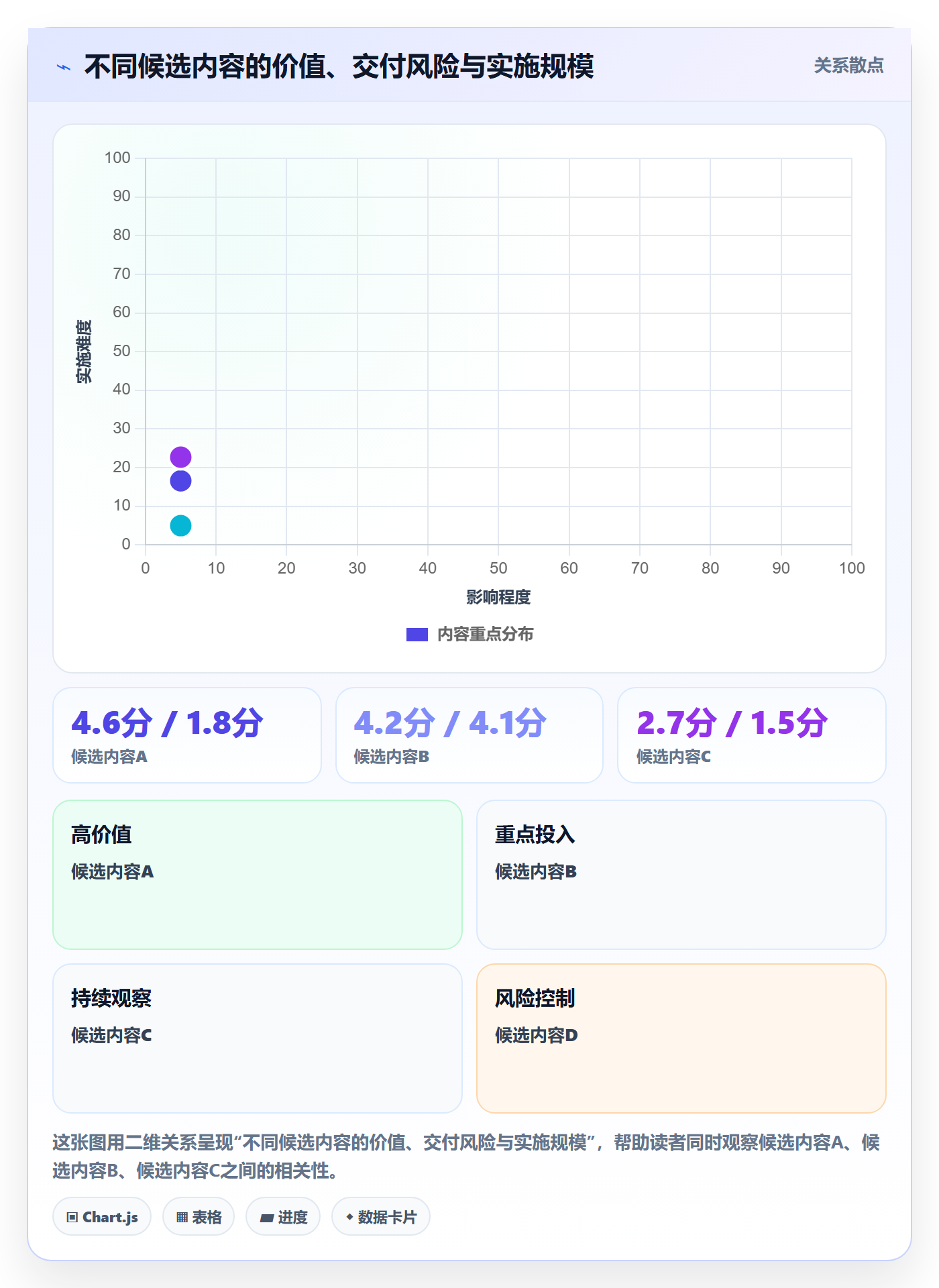 版本内容实操方法：项目负责人提升版本管理效率的落地方案方法与模板