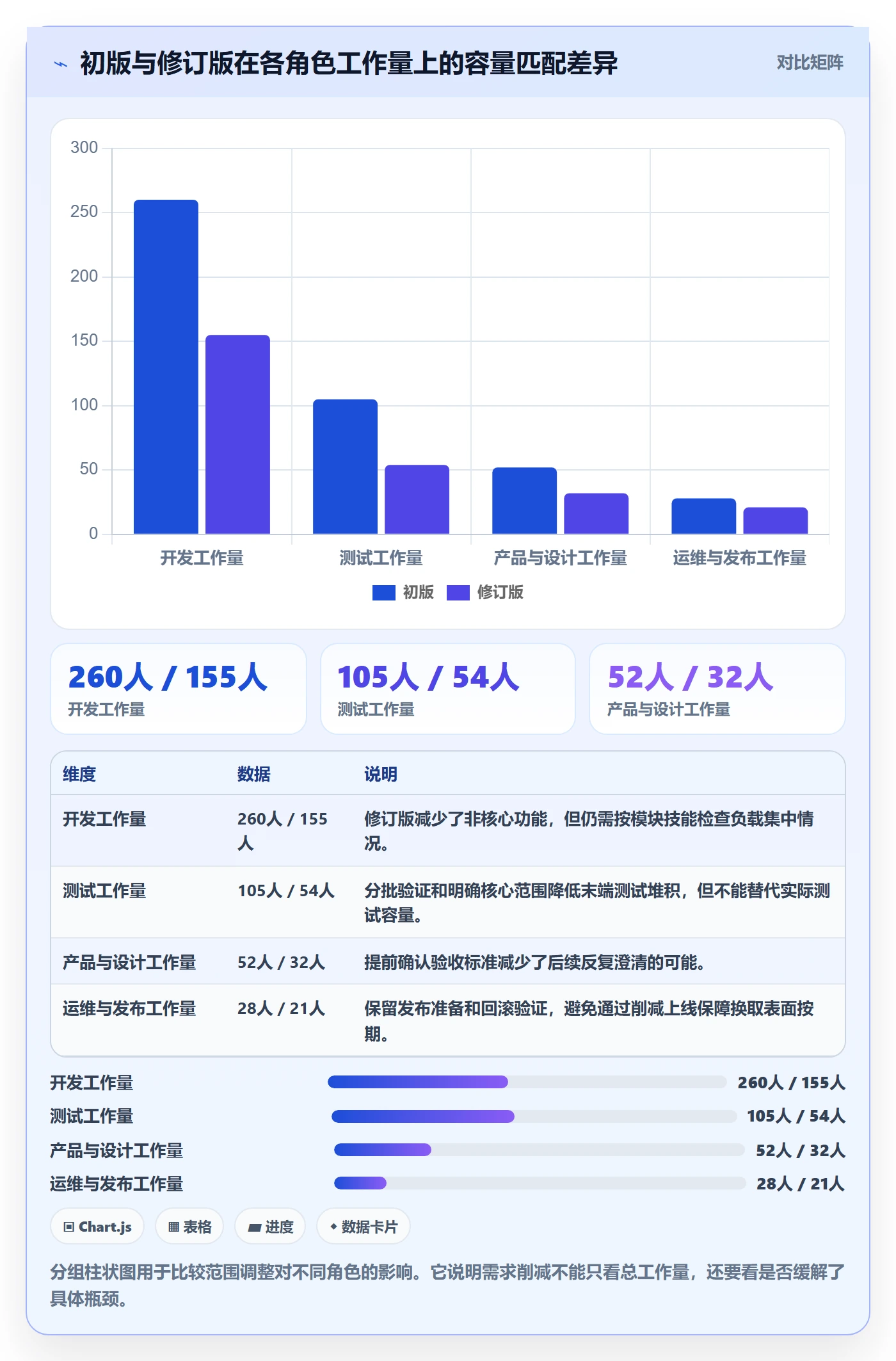 版本管理如何做好版本计划?项目成员数据分析与操作步骤