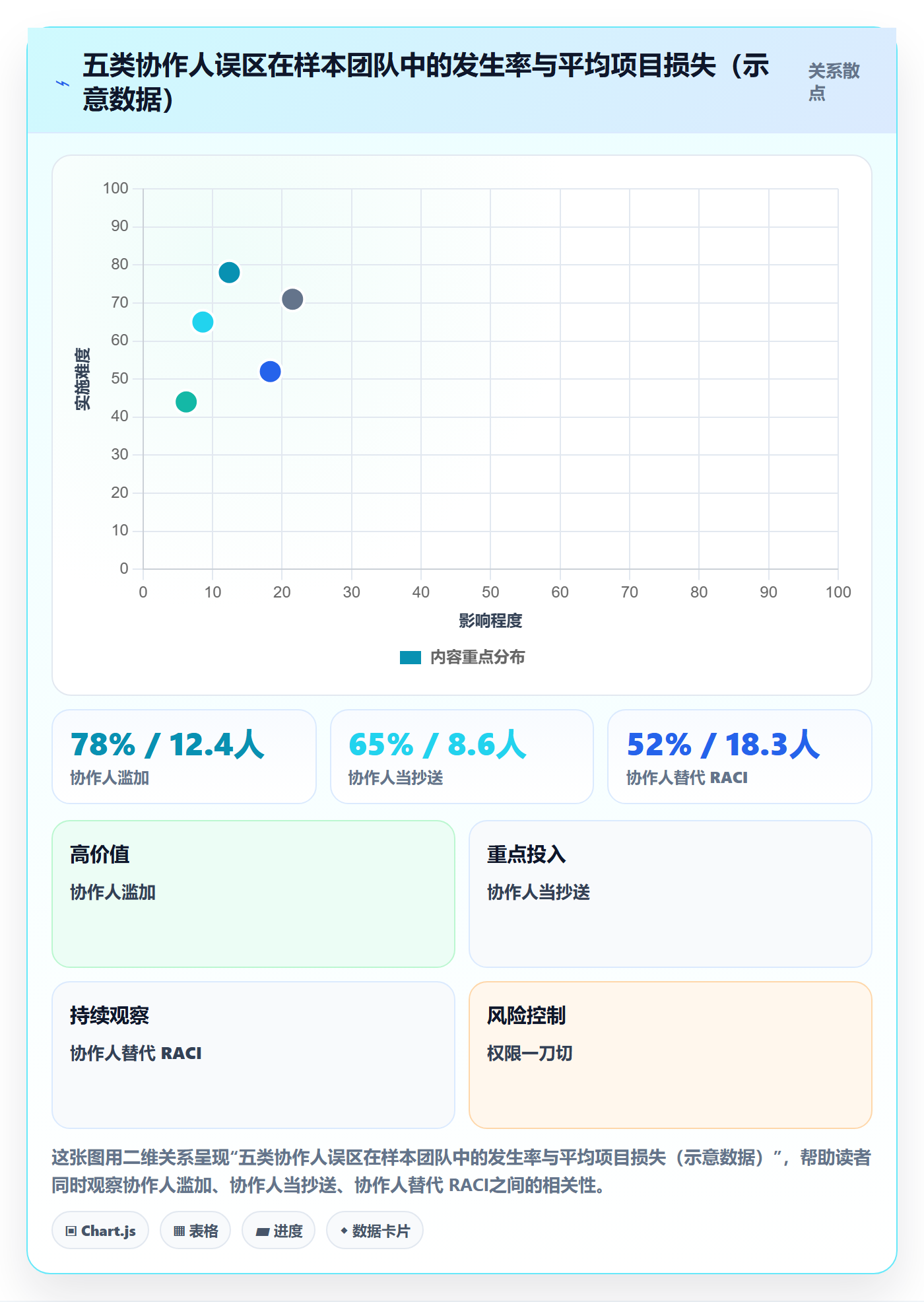 任务管理如何做好协作人?管理层风险控制与操作步骤