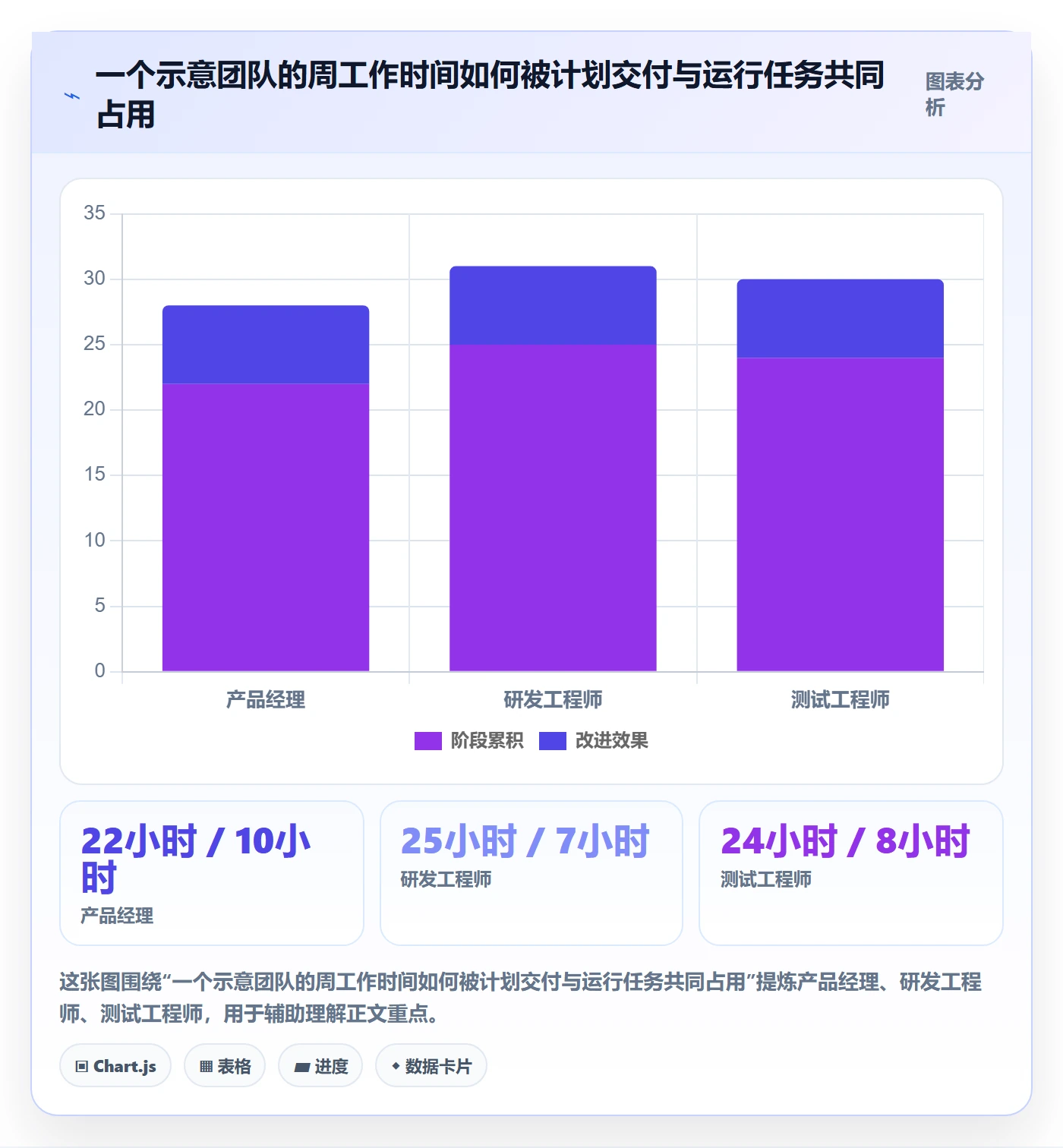 Capacity怎么做？产品经理流程优化：资源负载从0到1
