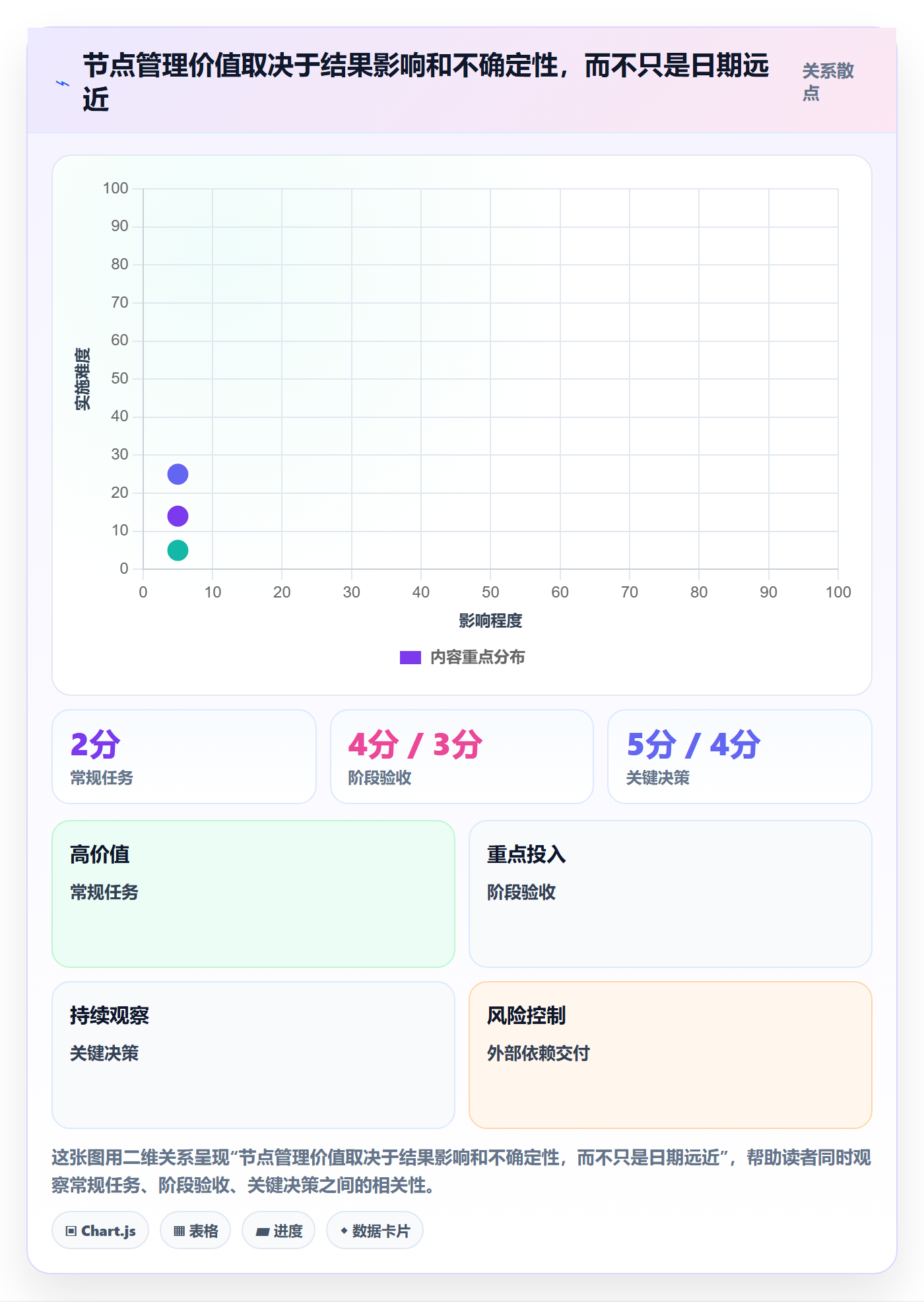 甘特图里程碑全流程:管理层协同管理与一文讲清