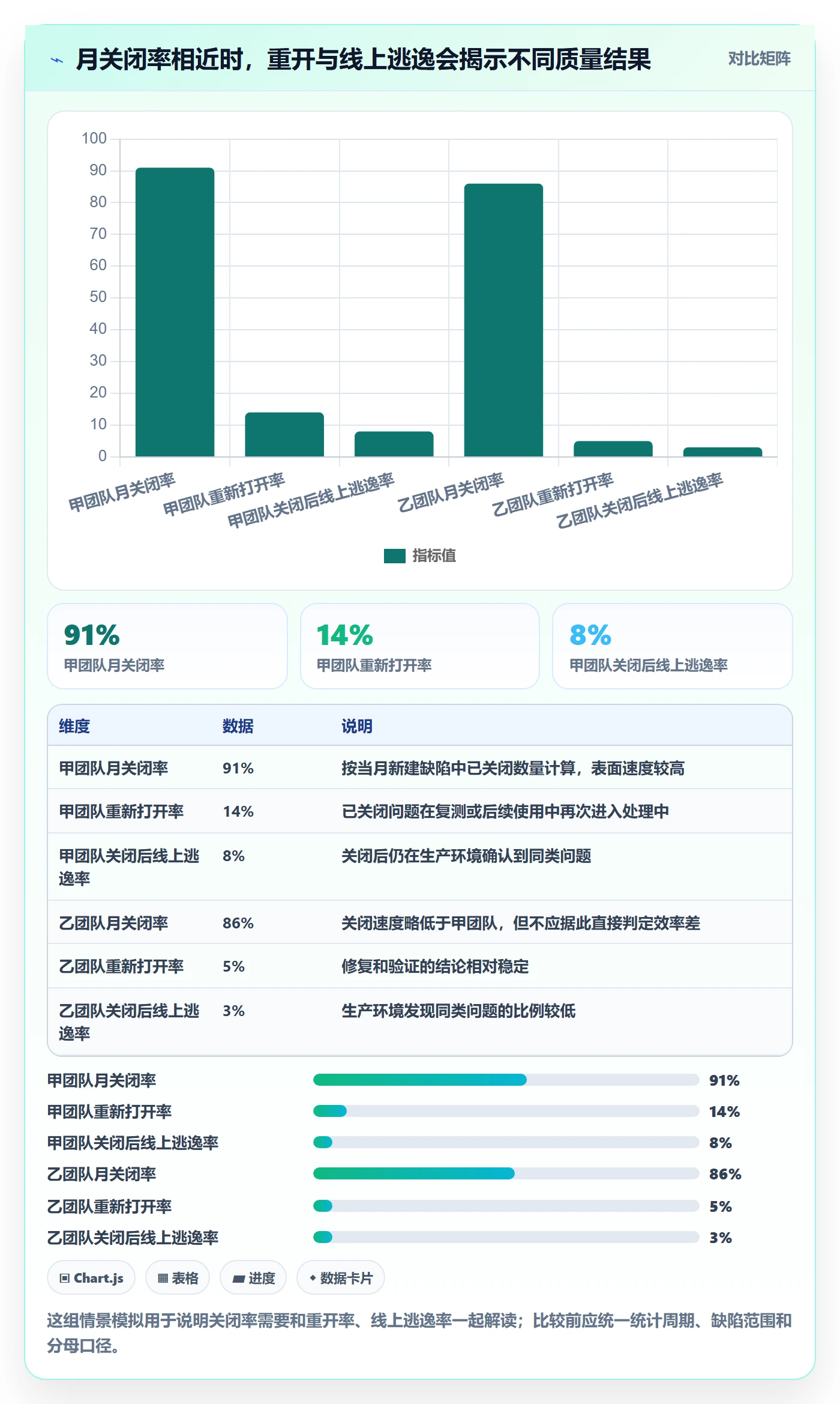 Bug / 缺陷关闭教程：PMO落地方案，避坑指南