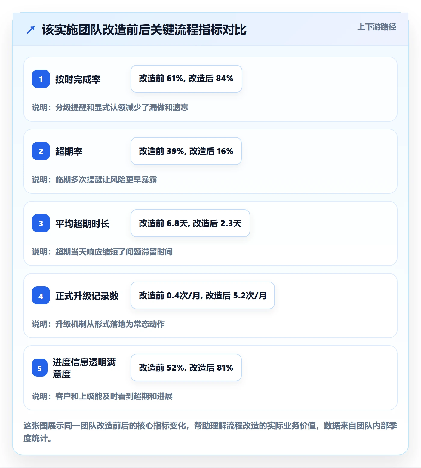 任务提醒超期提醒全流程：实施团队流程优化与一文讲清