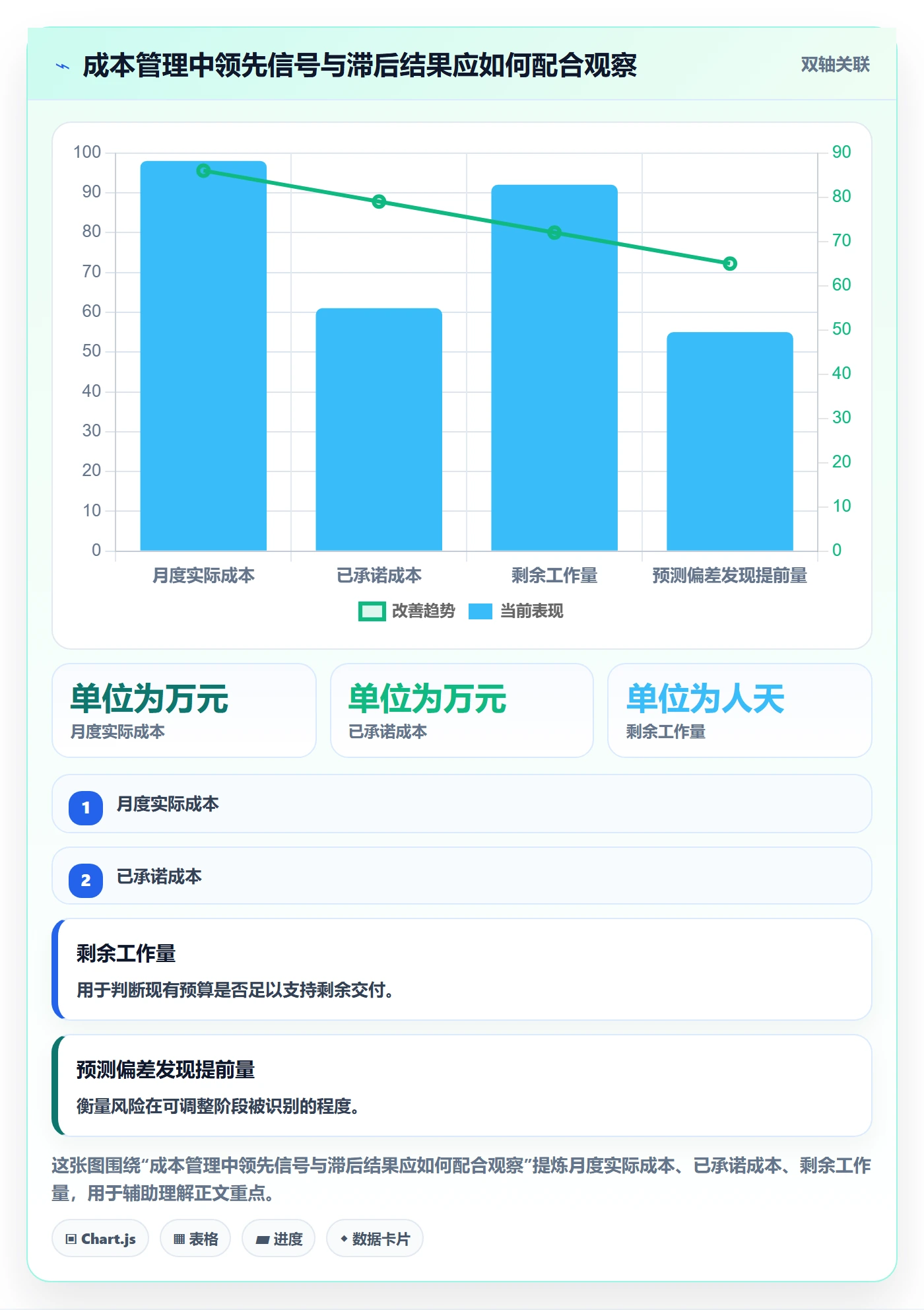 成本管理成本全流程:跨部门团队实操方法与一文讲清