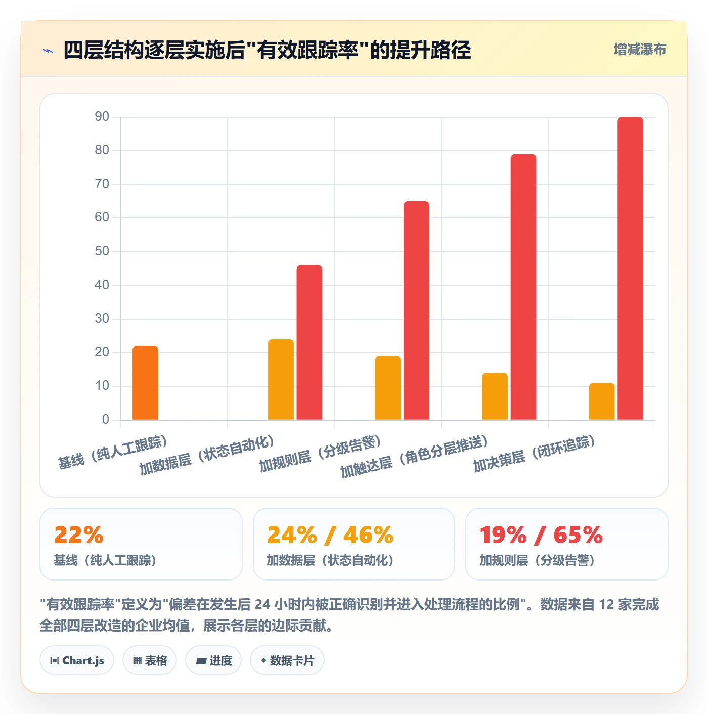 动态实操方法:企业管理者提升进度跟踪效率的落地方案方法与模板