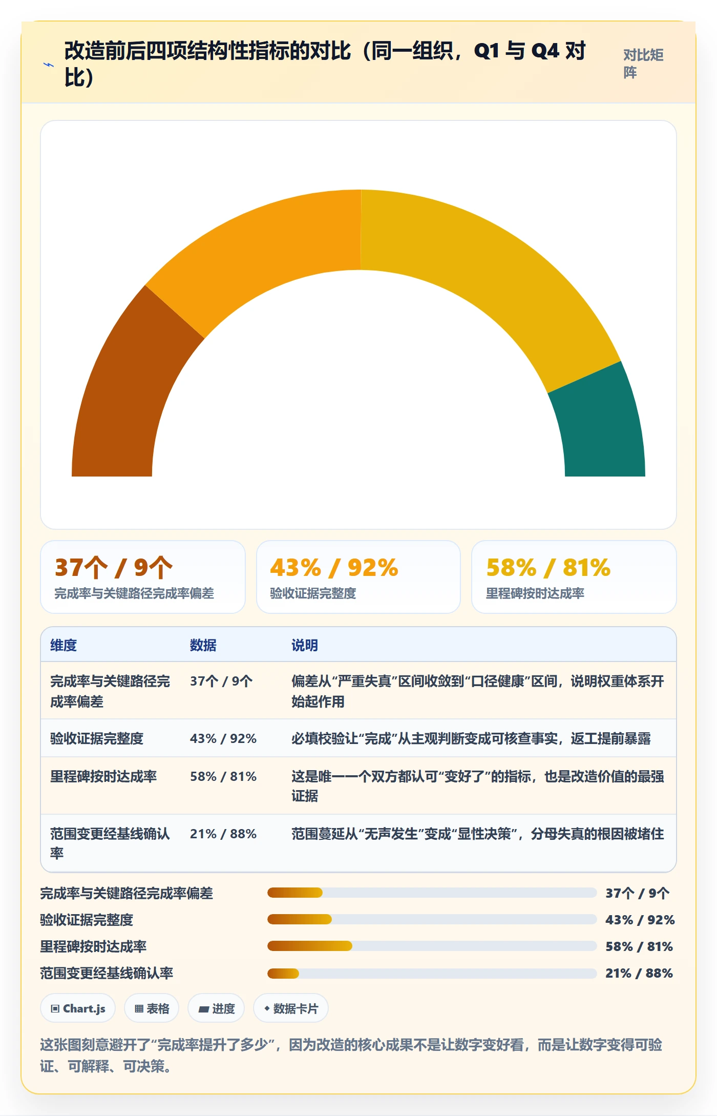 进度管理完成率教程：项目成员入门指南，避坑指南