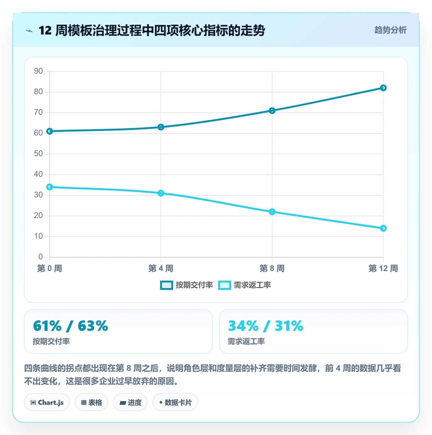 项目模板项目模板全流程:企业管理者协同管理与一文讲清