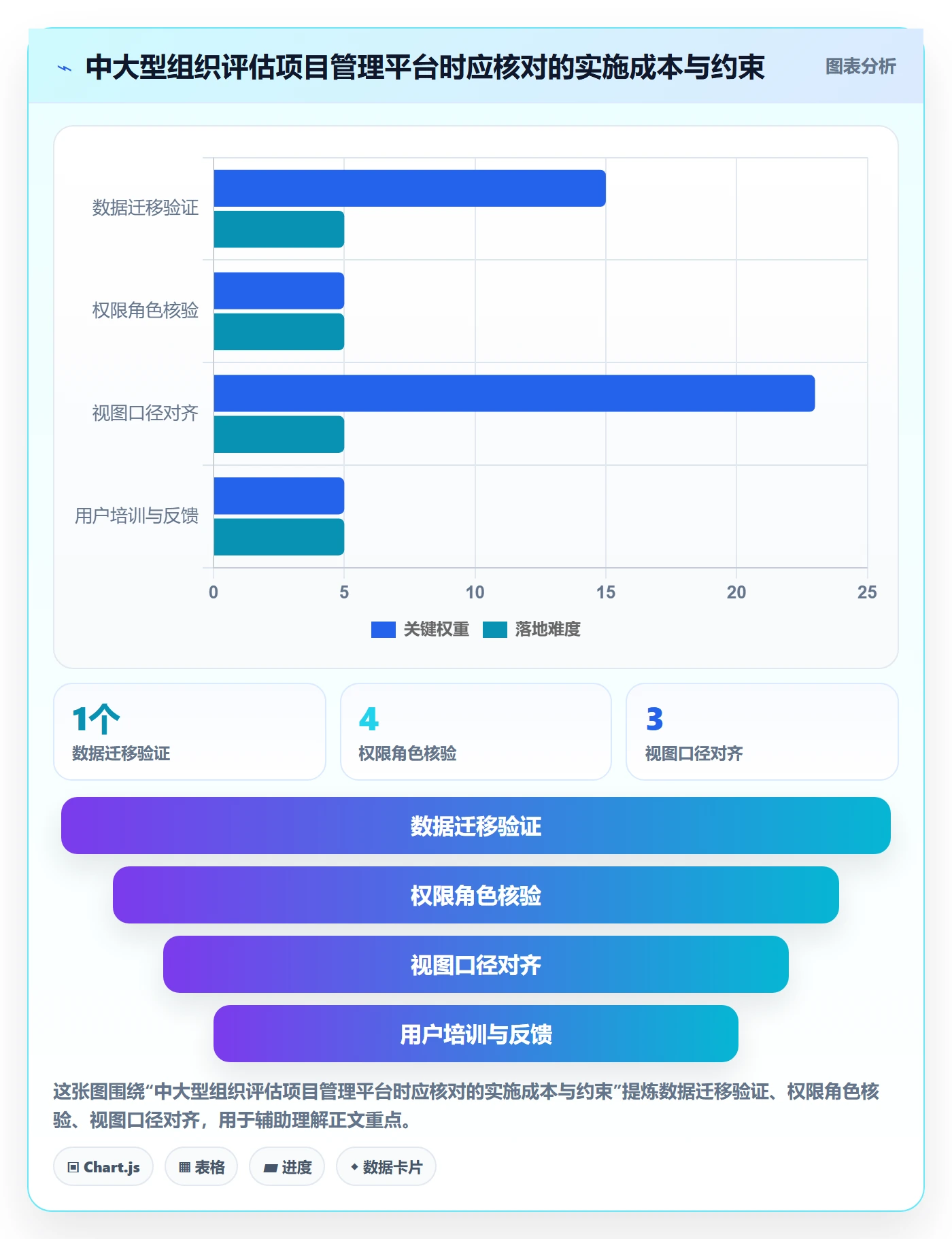 筛选落地方案:项目负责人开展列表视图的落地方案案例解析