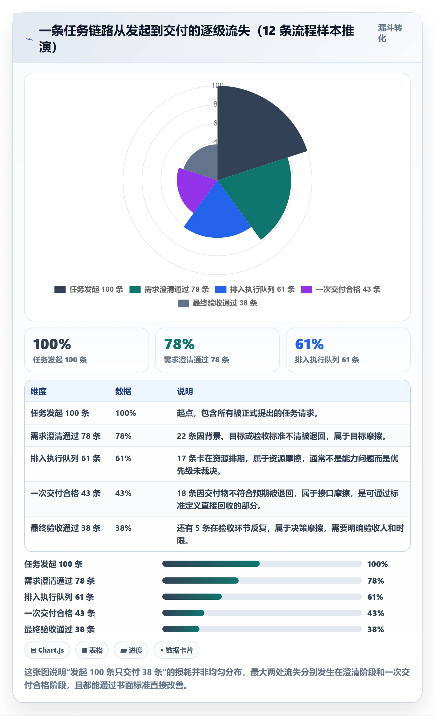完成实操方法：企业管理者提升任务执行效率的流程优化方法与模板