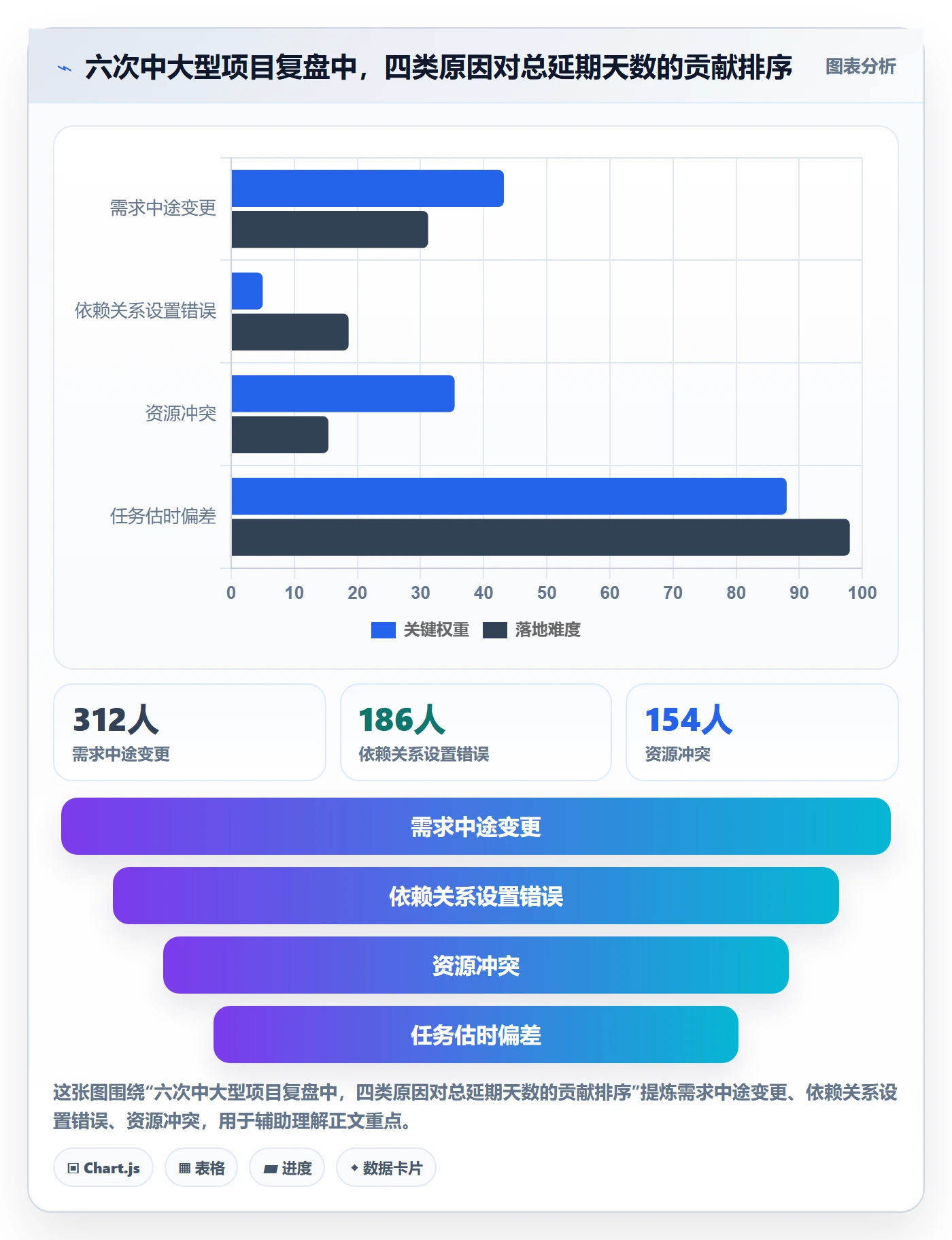 任务依赖FS教程：项目经理效率提升，避坑指南