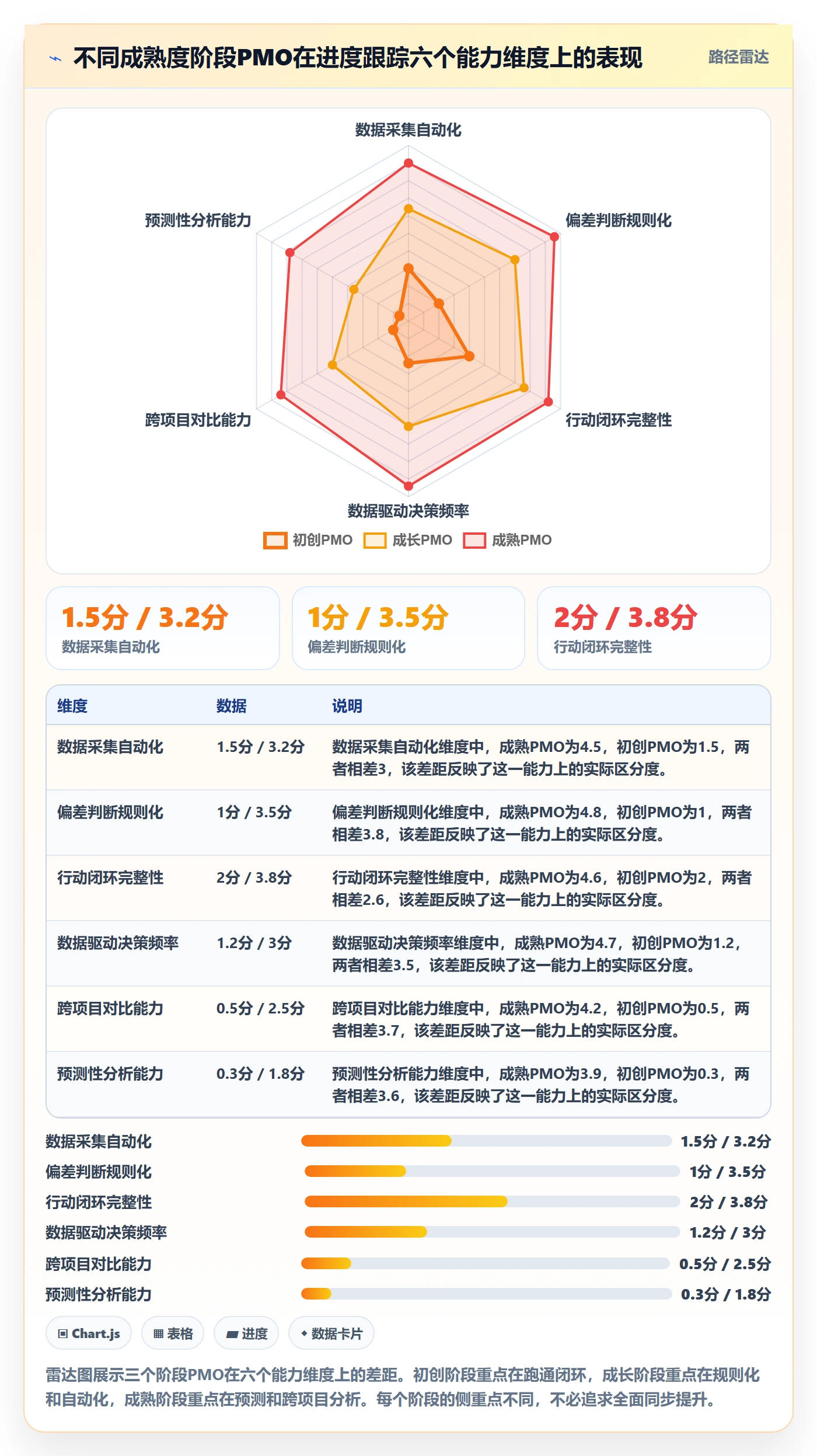 跟踪怎么做？PMO数据分析：进度跟踪从0到1