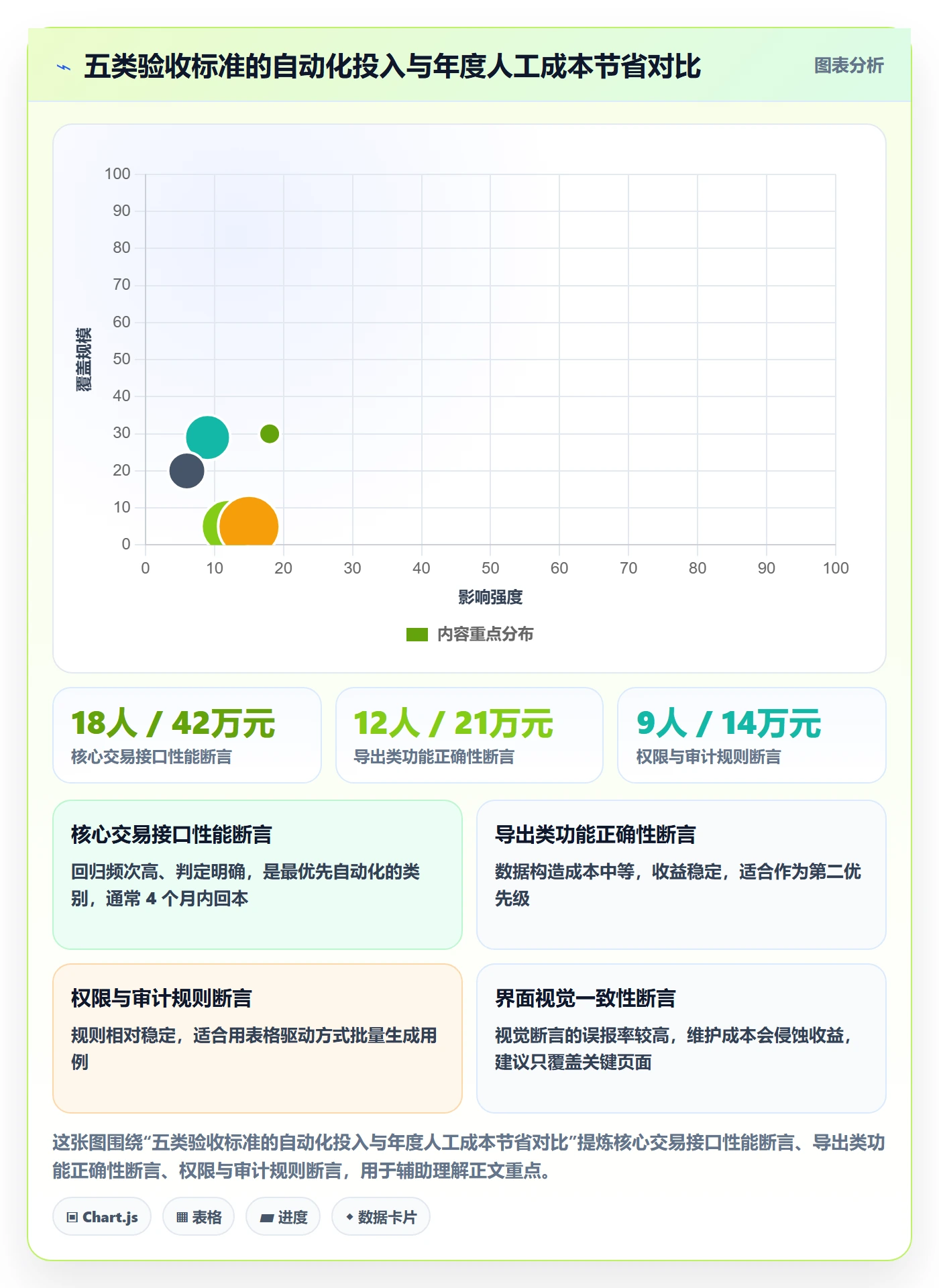 任务验收验收标准全流程：管理层入门指南与一文讲清