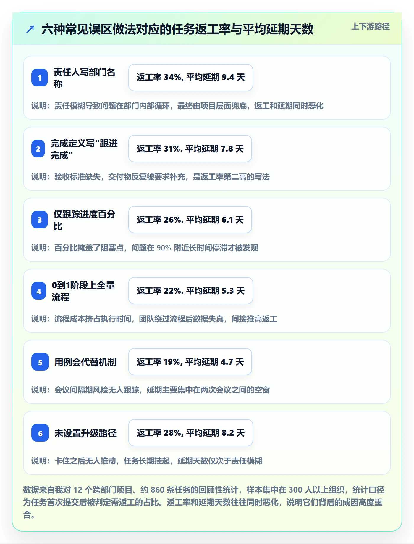 负责人怎么做?跨部门团队风险控制:任务管理从0到1