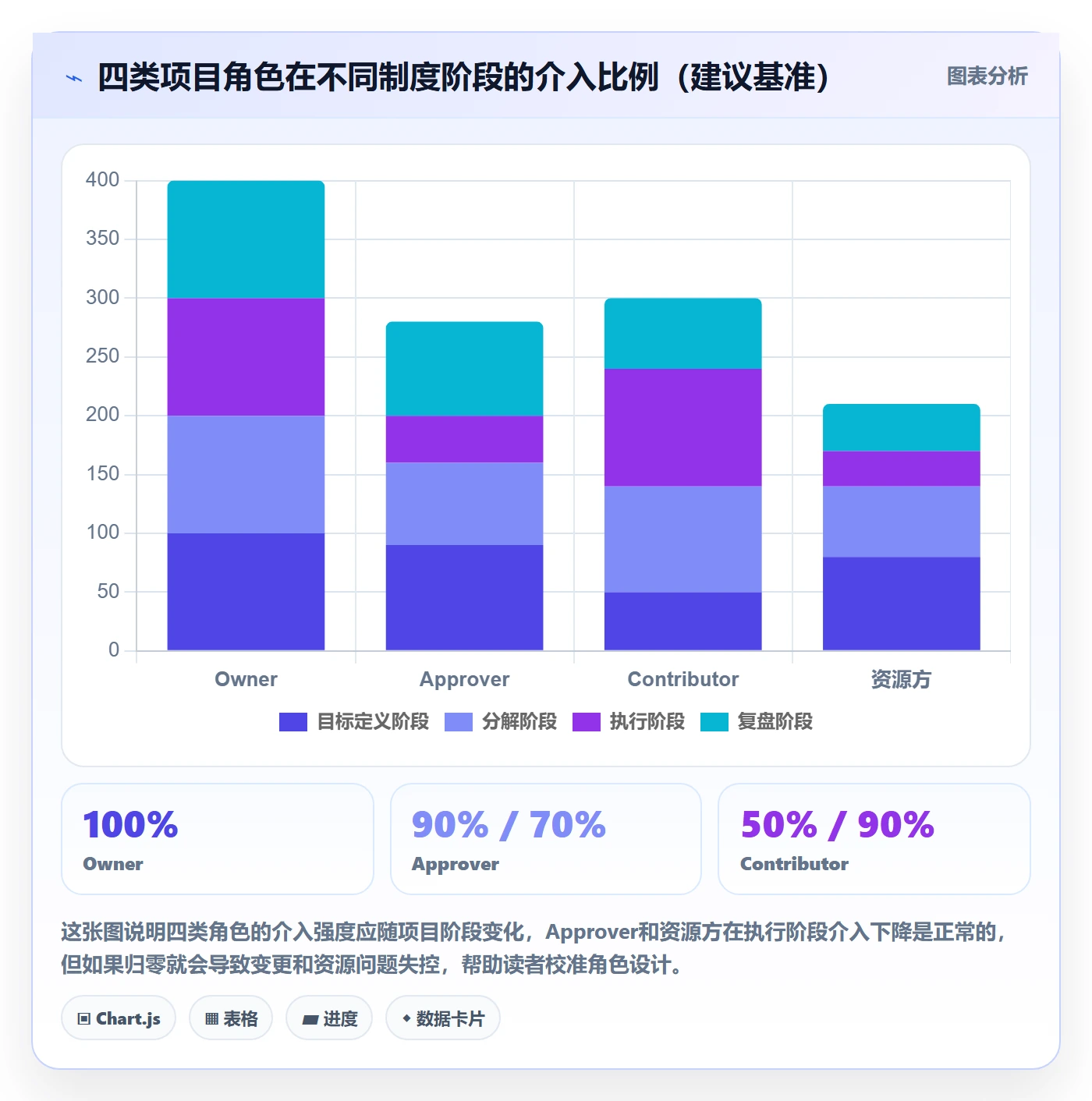 目标拆解落地方案:企业管理者开展项目目标的制度设计案例解析