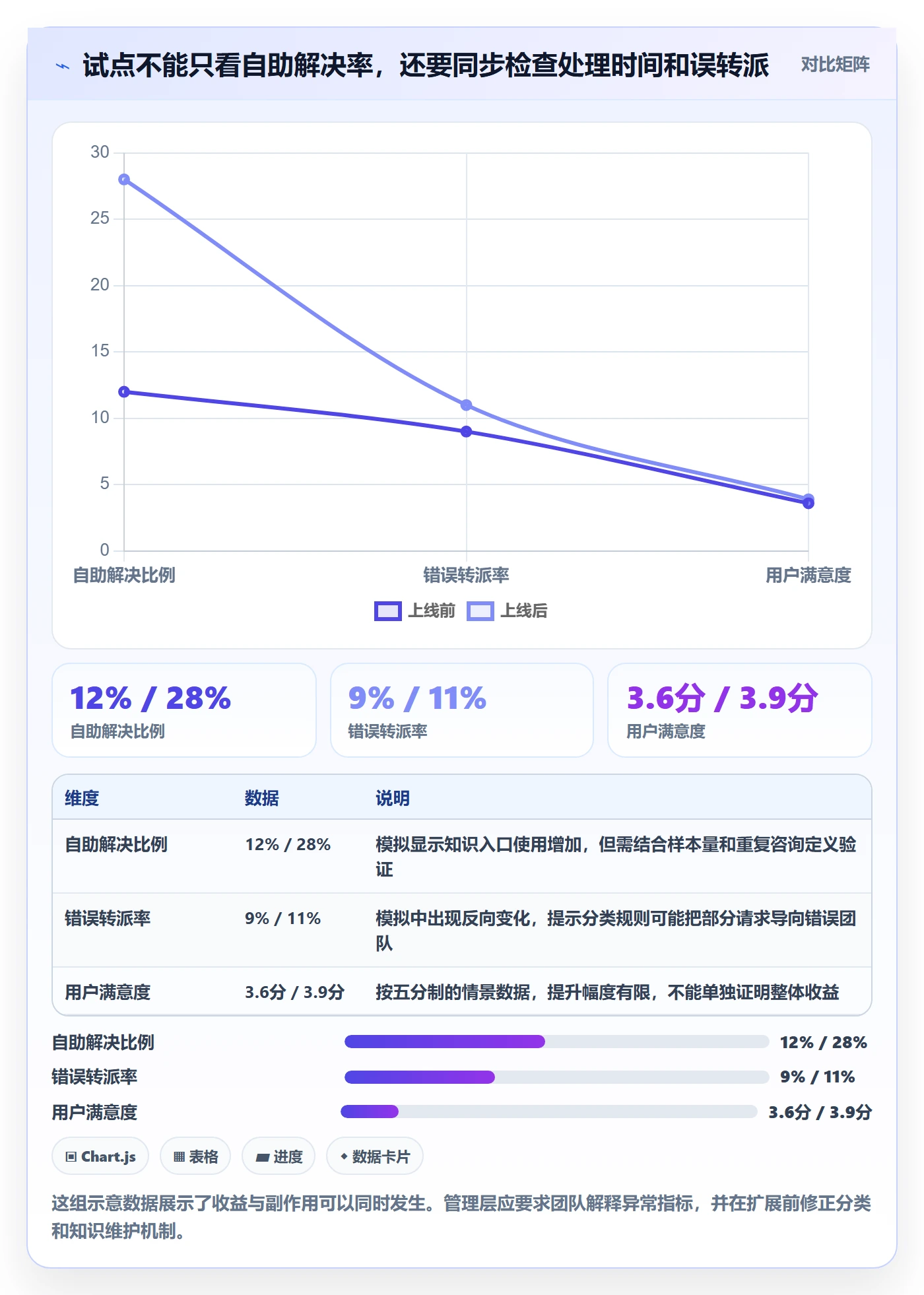 Agile怎么做?管理层风险控制:敏捷项目从0到1