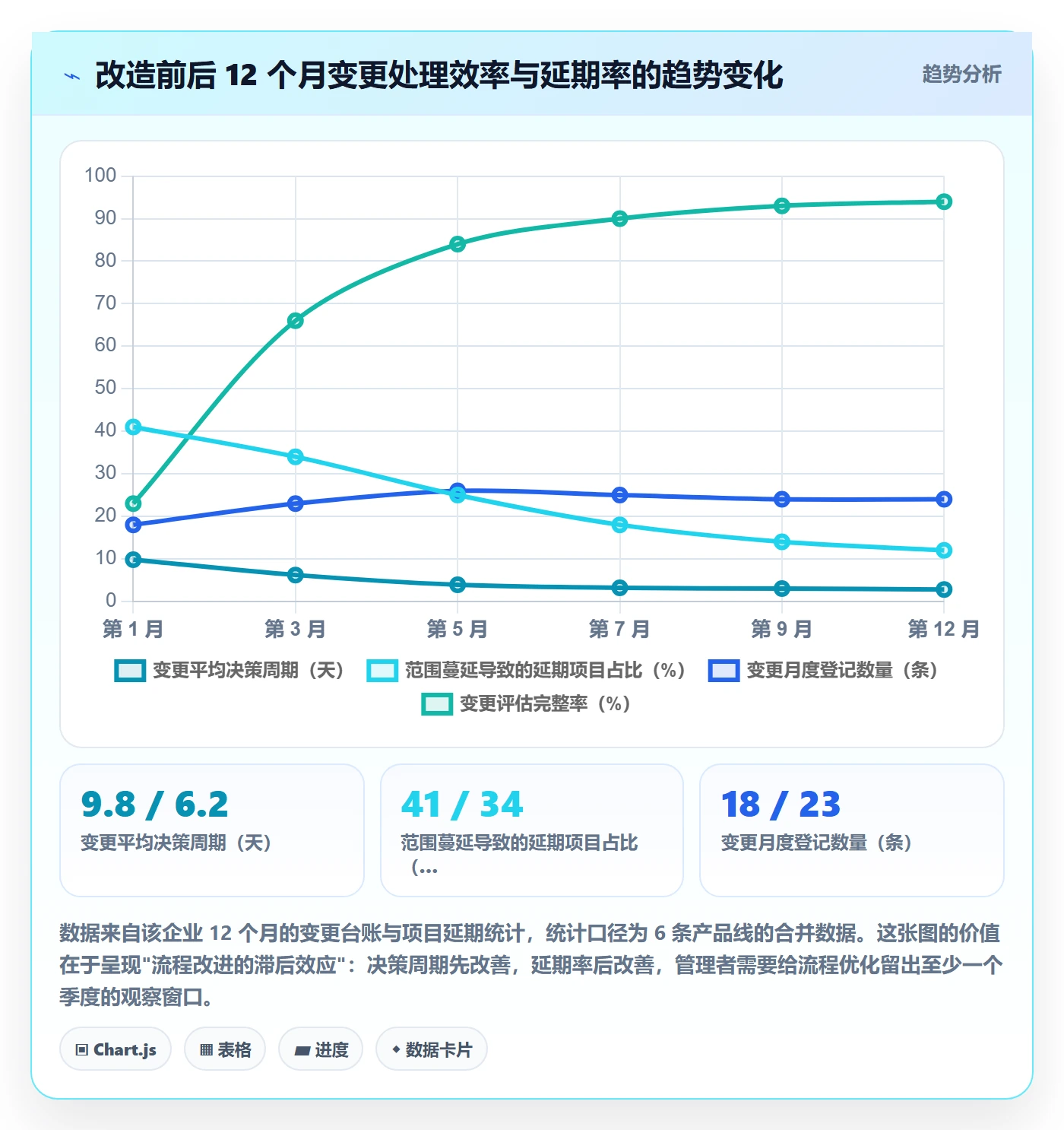 项目范围如何做好范围变更?PMO流程优化与操作步骤