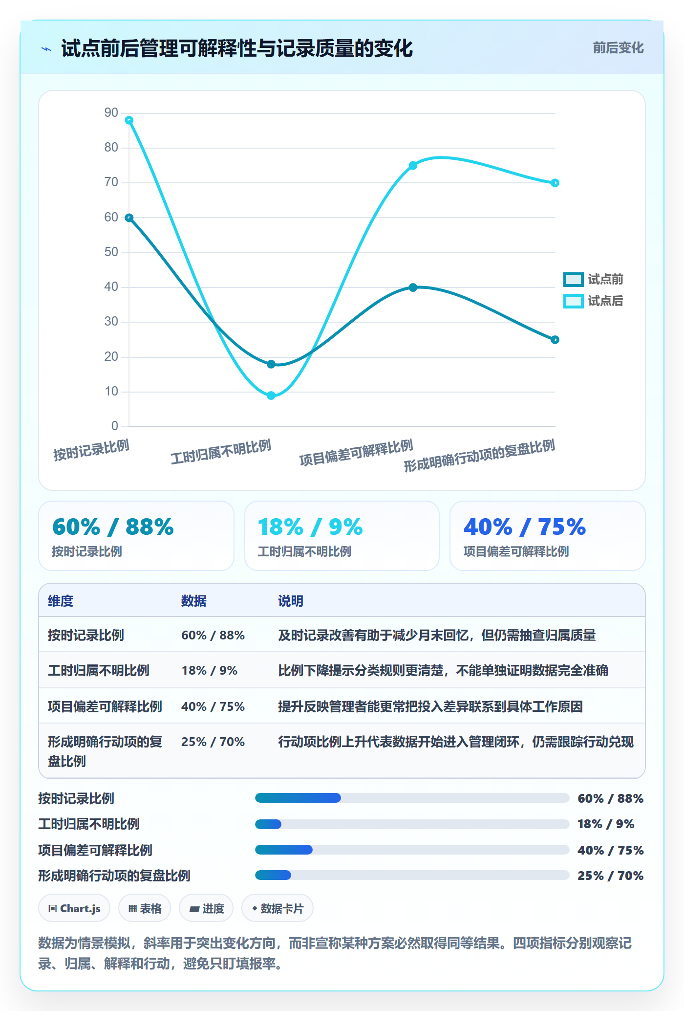 工时统计落地方案：管理层开展工时管理的实操方法案例解析