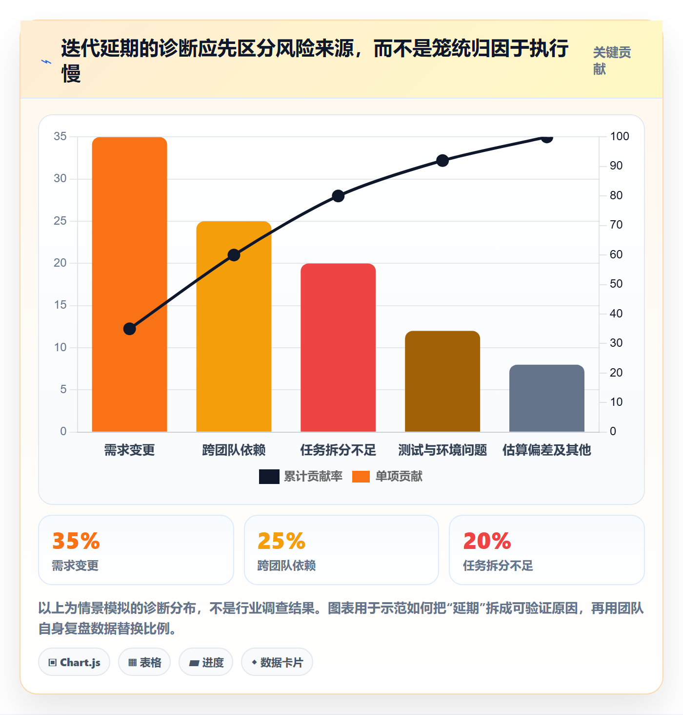 迭代进度怎么做?企业管理者制度设计:迭代管理从0到1