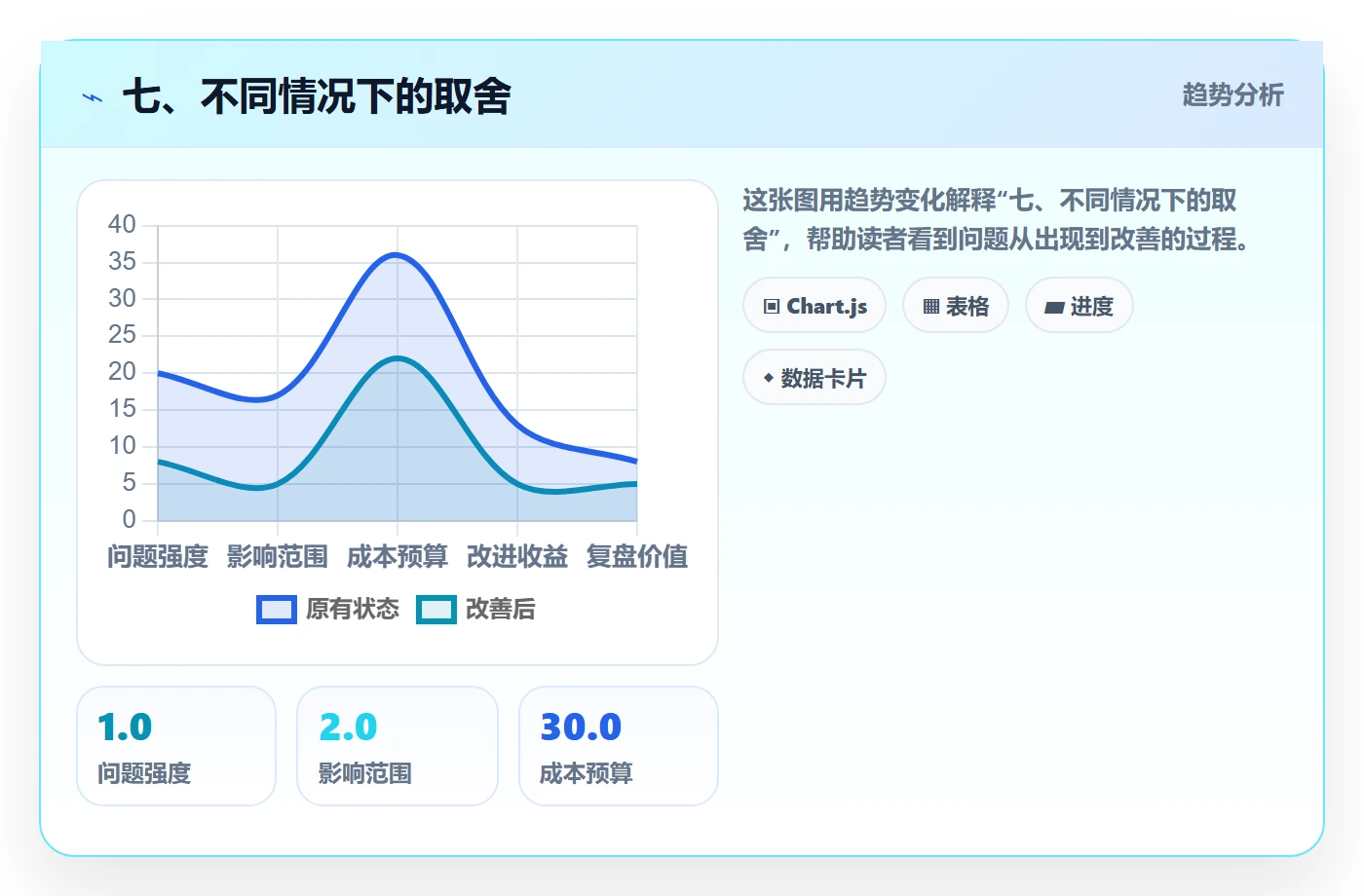 七、不同情况下的取舍