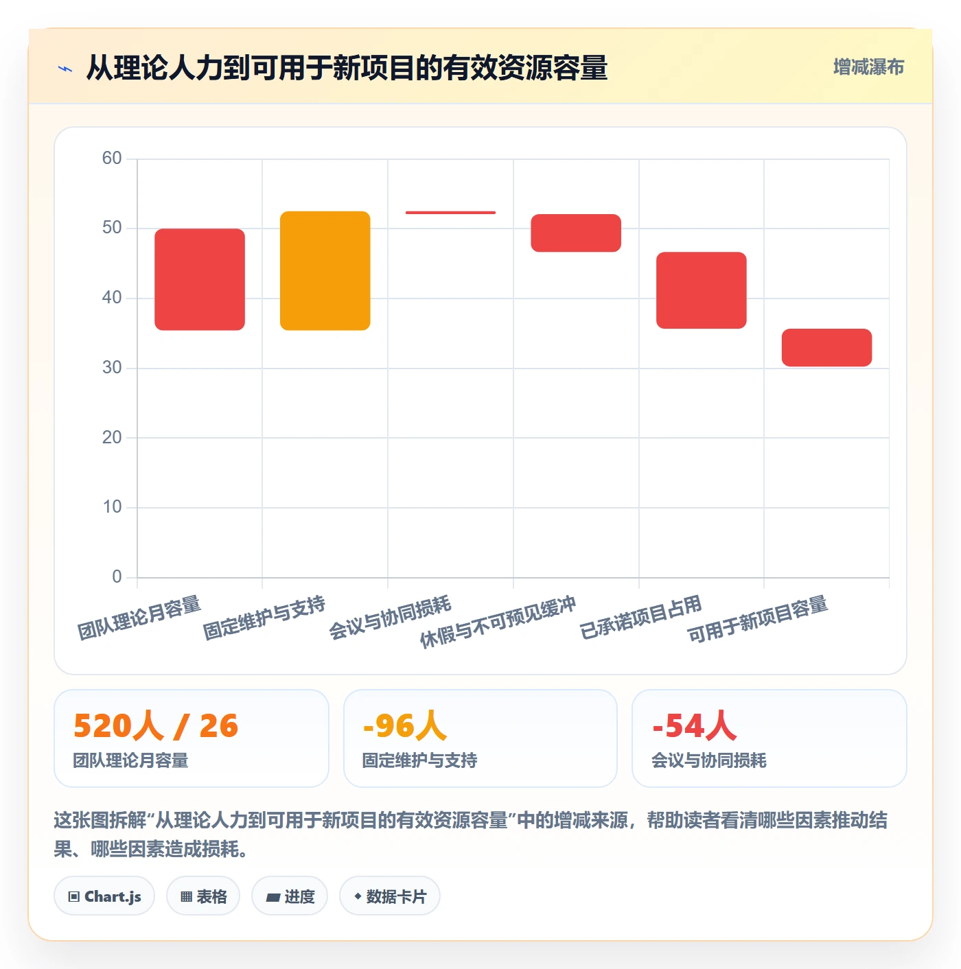 资源占用流程与规范:管理层资源管理数据分析关键指标