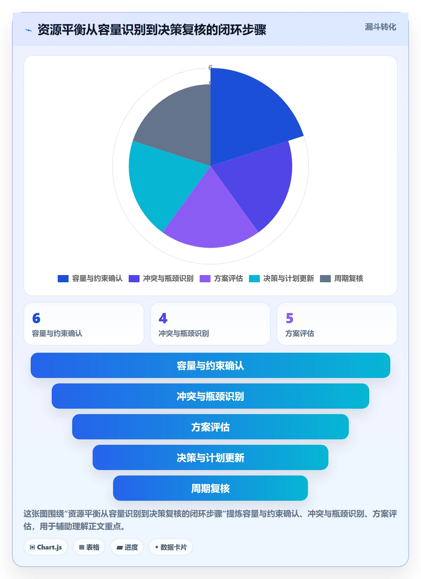 资源平衡最佳实践:项目负责人资源负载效率提升,常见问题