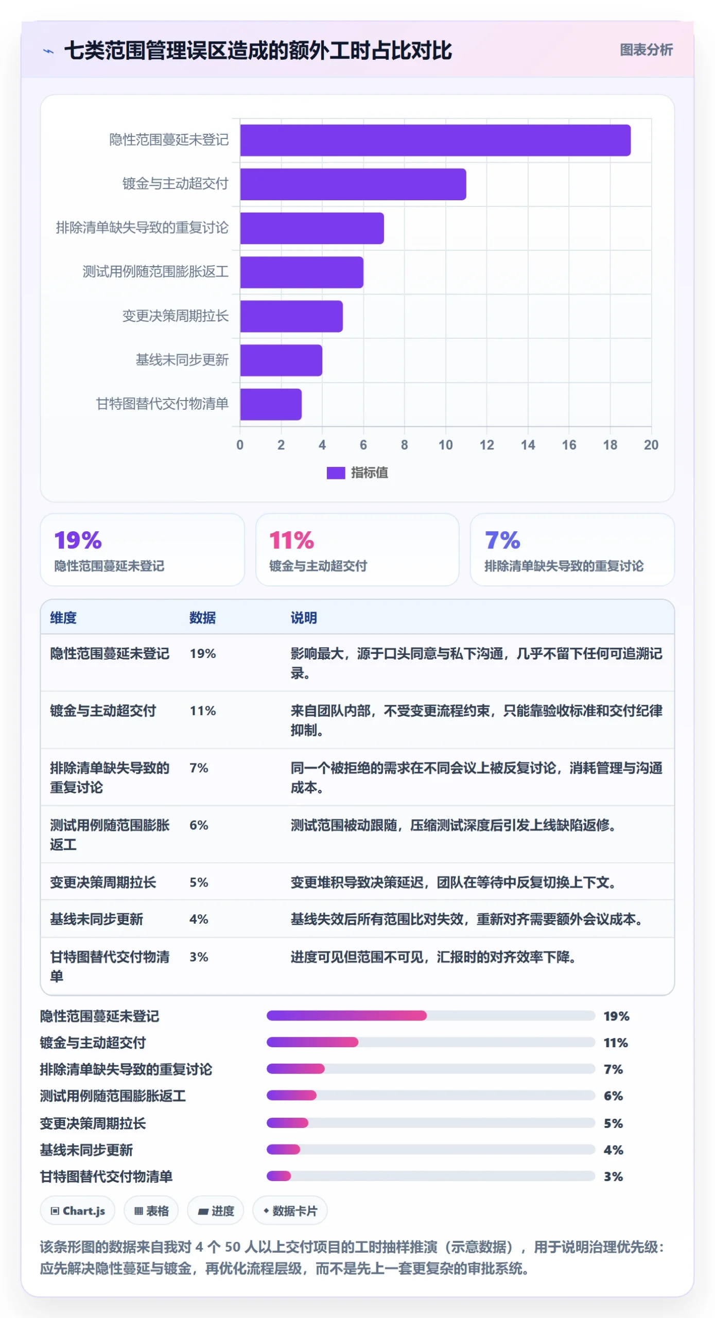 项目范围Scope教程:项目负责人流程优化,避坑指南
