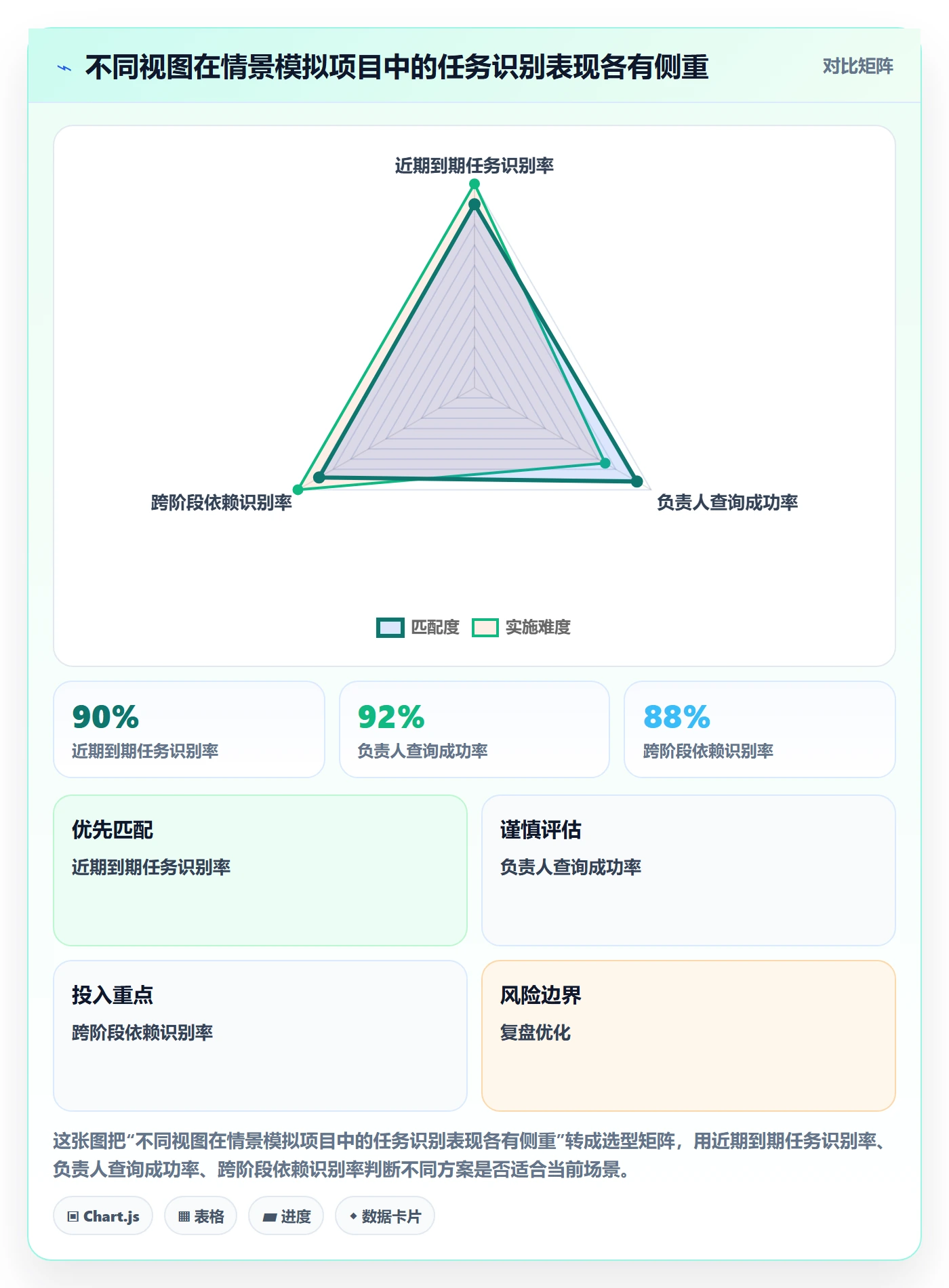任务日历管理指南:项目负责人如何做好日历视图,落地方案全流程