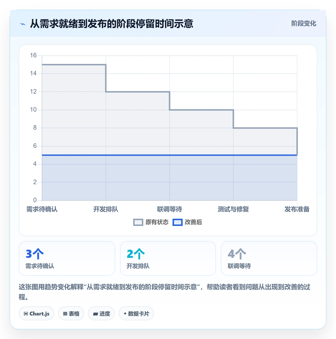 版本管理如何做好版本计划?研发团队效率提升与操作步骤