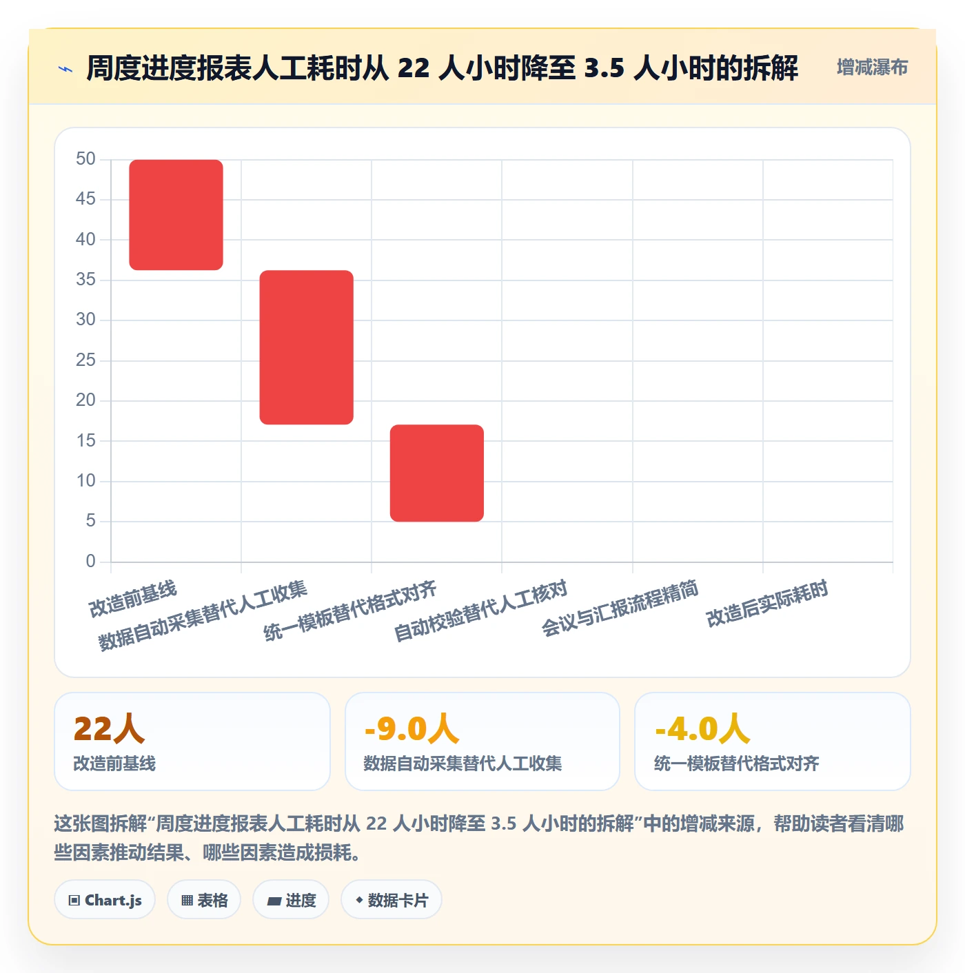 进展流程与规范：PMO进度跟踪落地方案关键指标