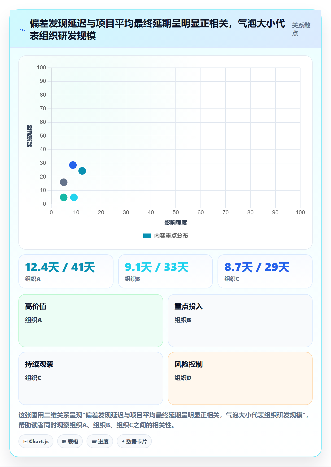 计划进度最佳实践：PMO进度管理实操方法，常见问题