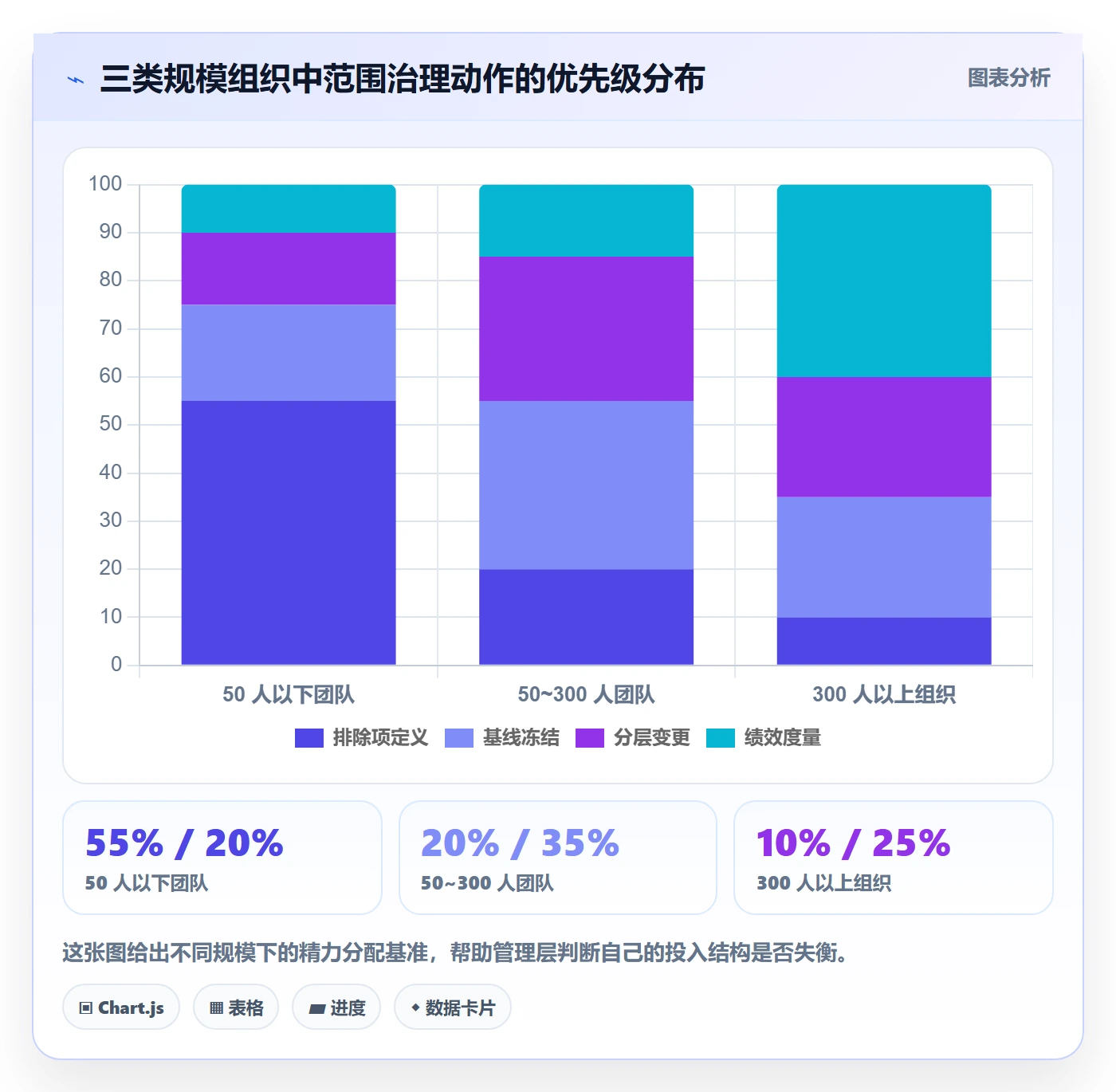 Scope管理指南:管理层如何做好项目范围,效率提升全流程