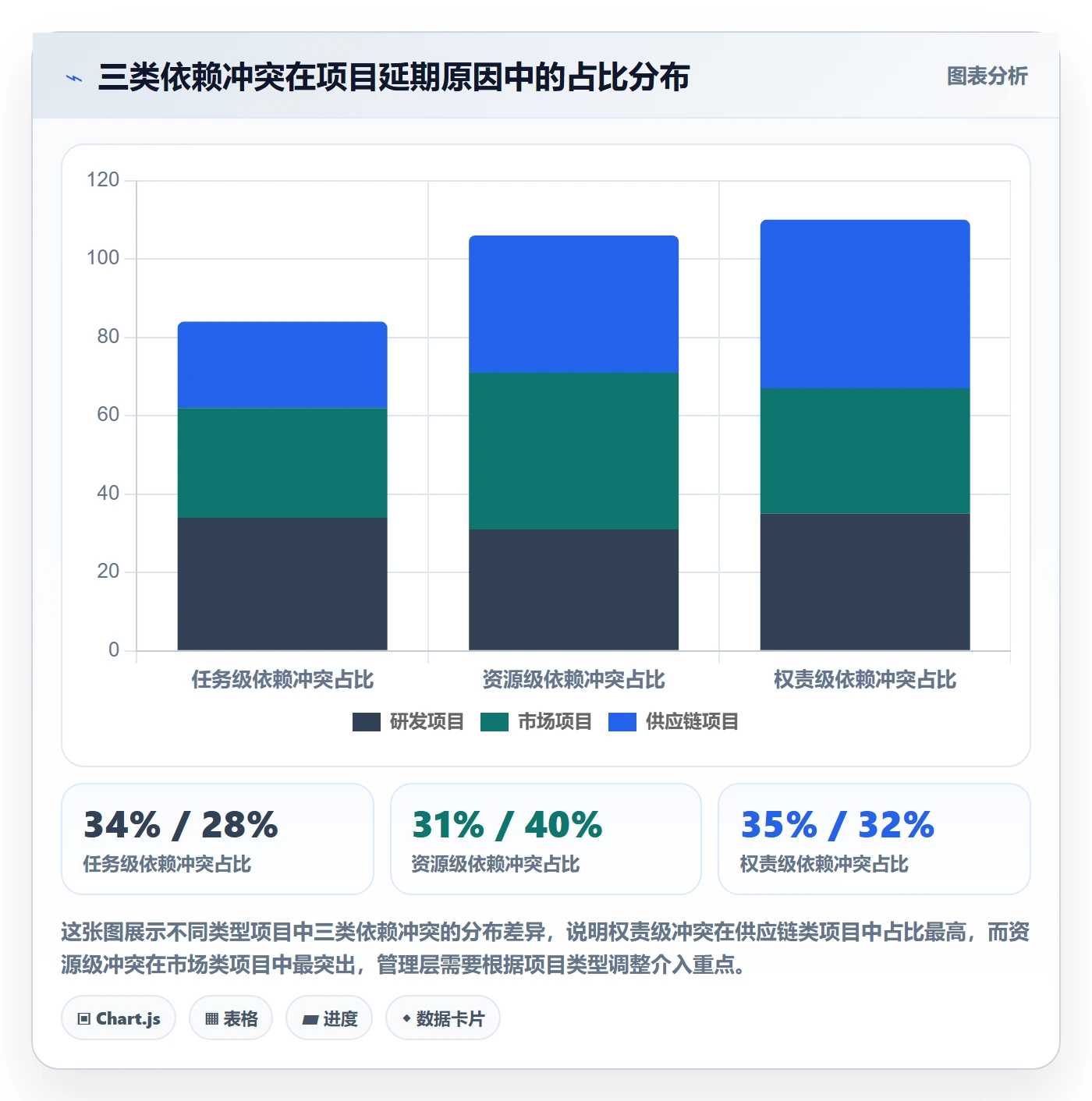 依赖冲突管理指南：管理层如何做好任务依赖，流程优化全流程