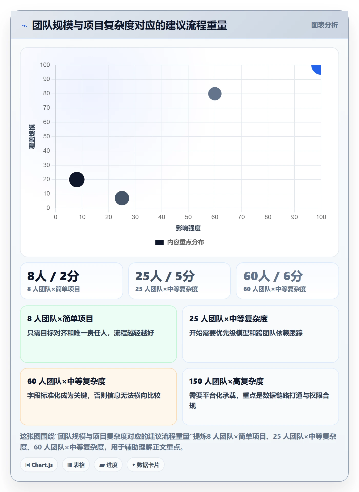 工作计划管理方法大全:产品经理项目规划最佳实践落地清单