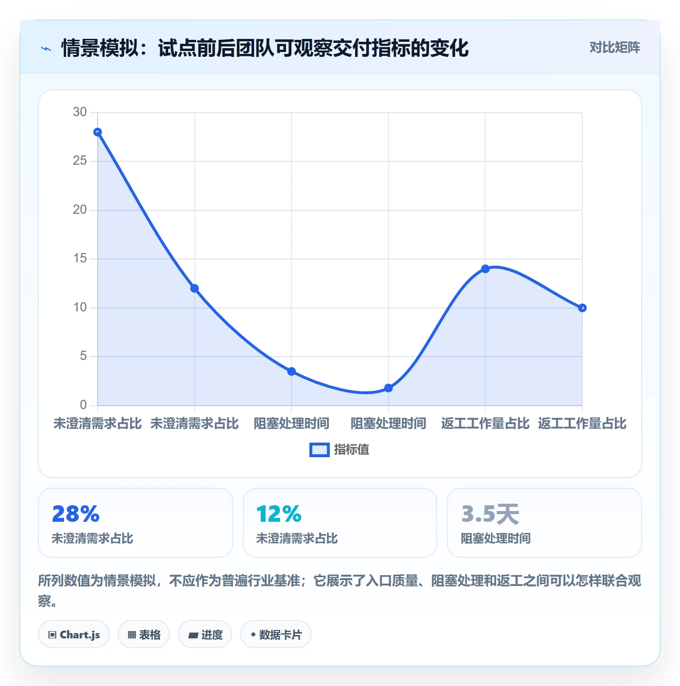 迭代任务怎么做？企业管理者流程优化：迭代管理从0到1