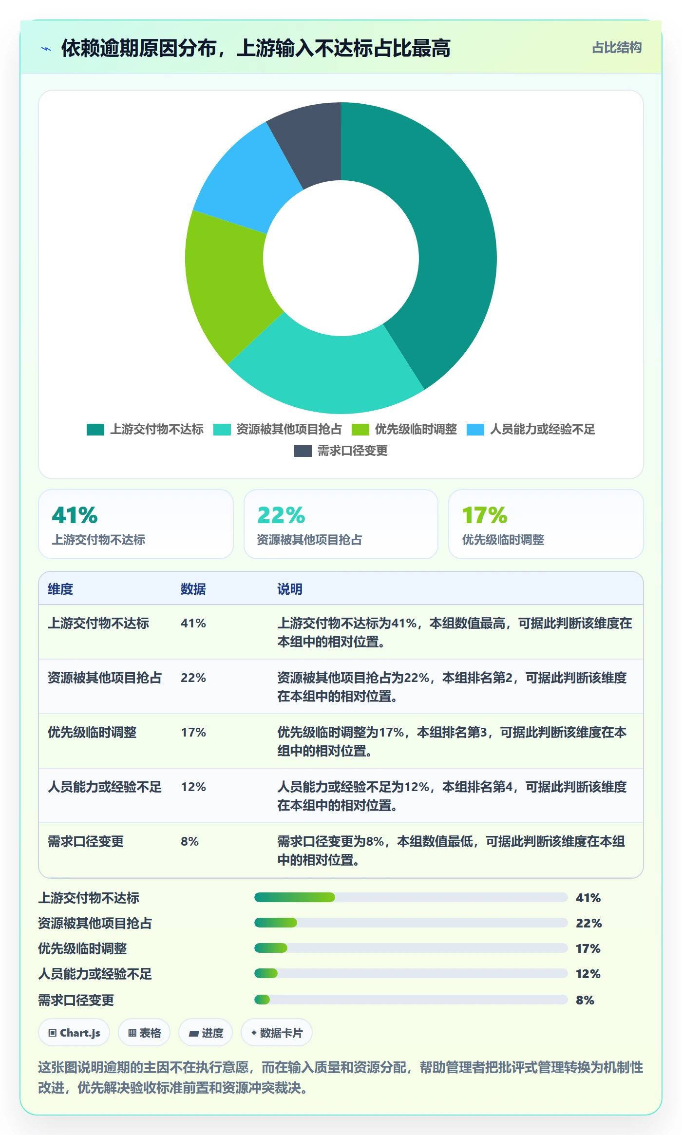 FS落地方案:管理层开展任务依赖的入门指南案例解析