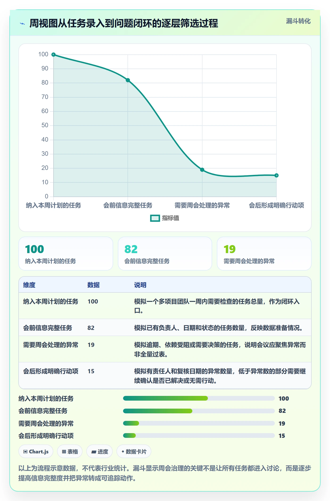 日历视图如何做好周视图?PMO实操方法与操作步骤