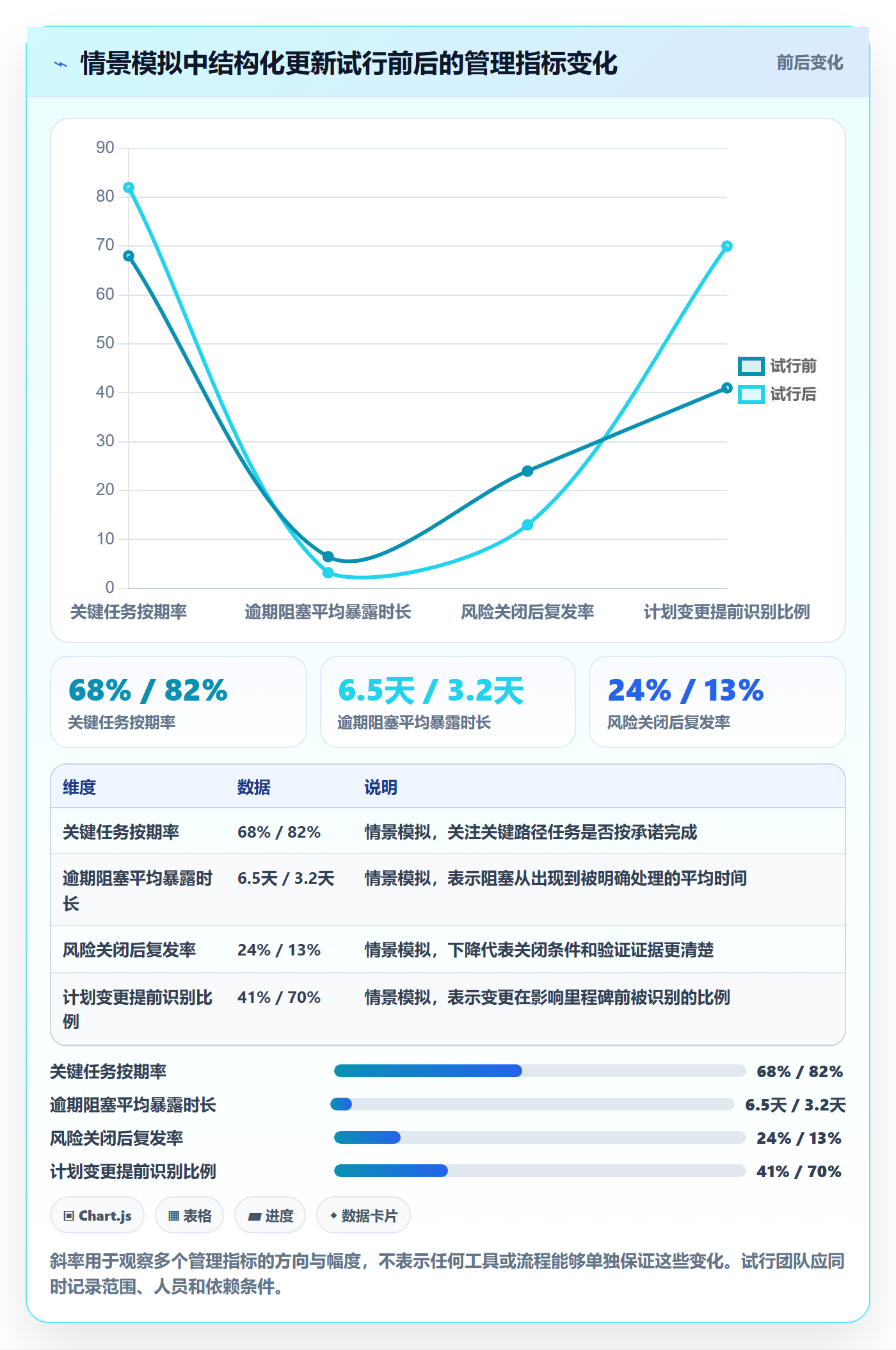 更新记录落地方案:项目负责人开展进度跟踪的风险控制案例解析