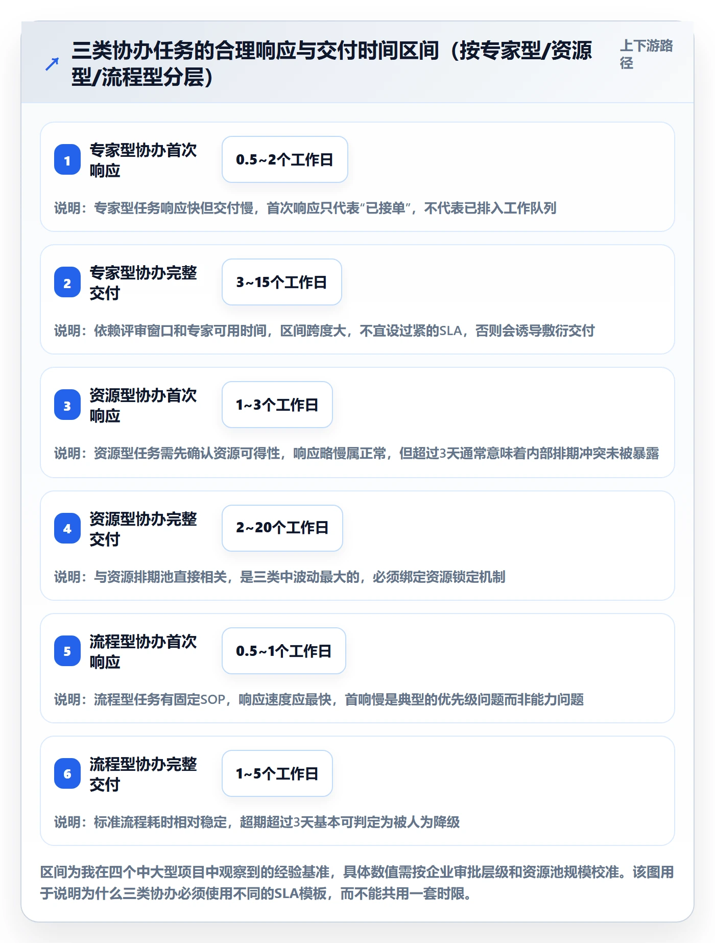 协办管理指南:PMO如何做好任务分派,制度设计全流程