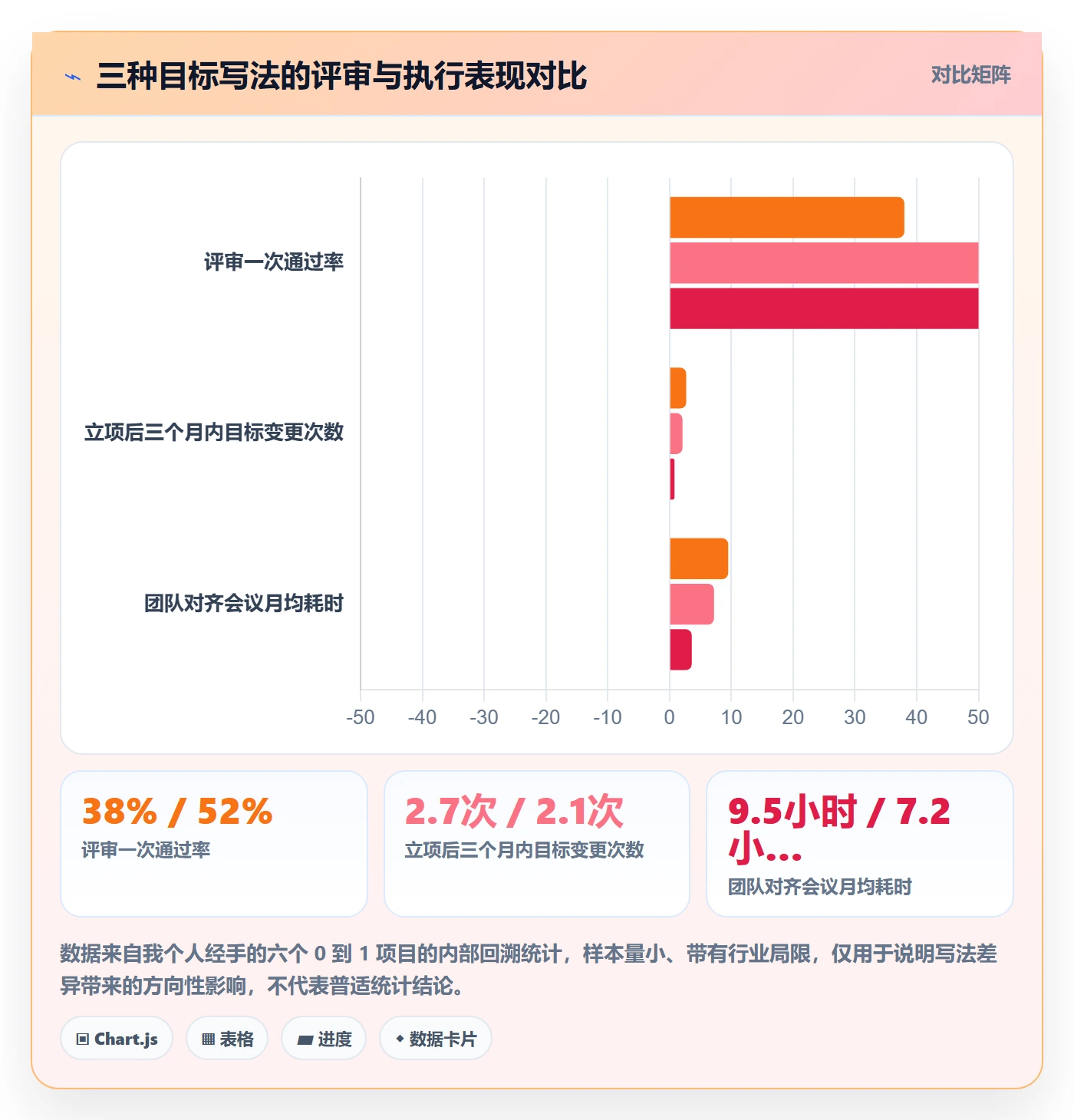项目目标怎么做？产品经理落地方案：项目目标从0到1