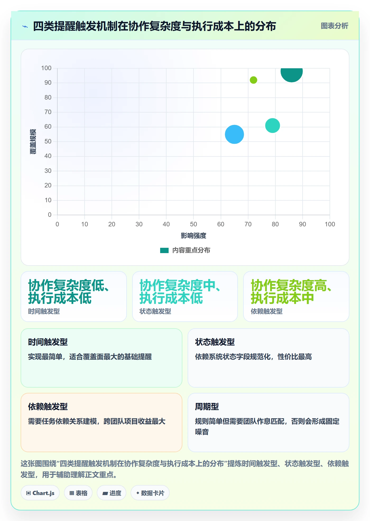 自动提醒管理方法大全：项目经理任务提醒落地方案落地清单