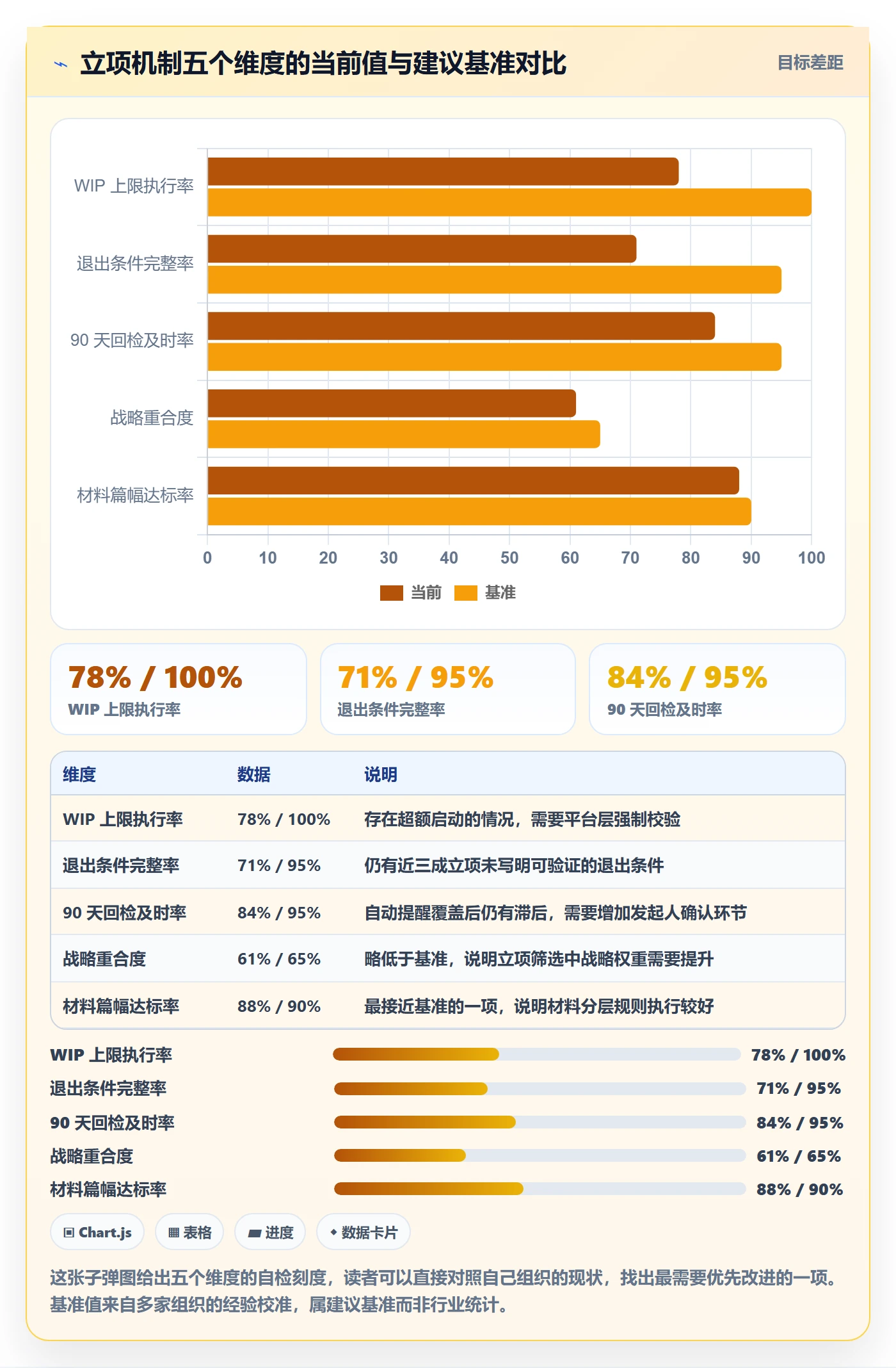 周期落地方案：管理层开展项目立项的最佳实践案例解析