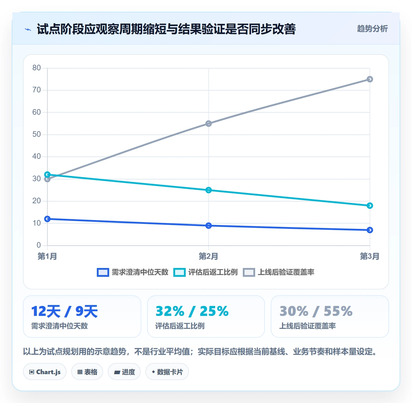 需求管理需求教程:企业管理者落地方案,避坑指南