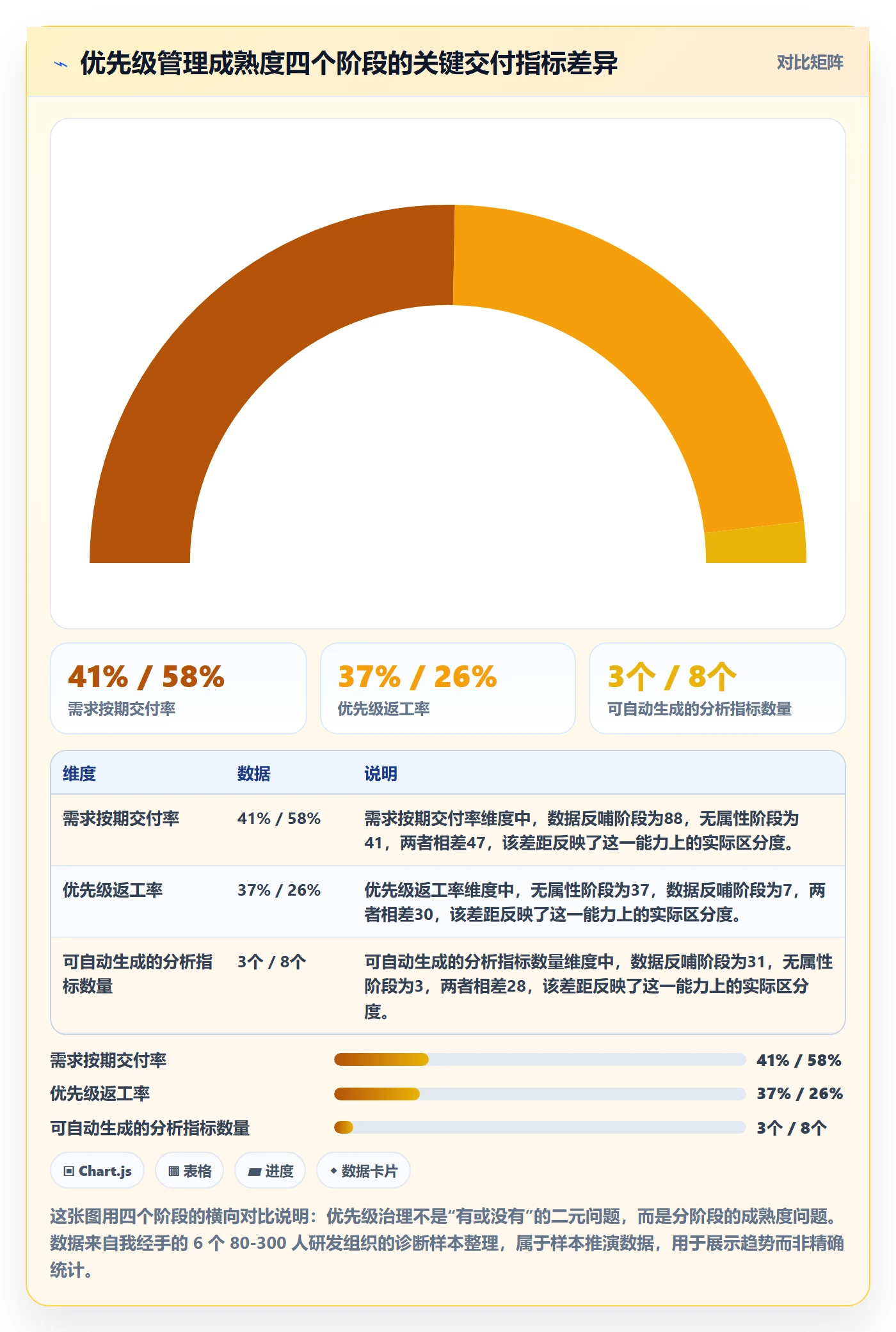 优先级管理指南：项目成员如何做好任务属性，数据分析全流程