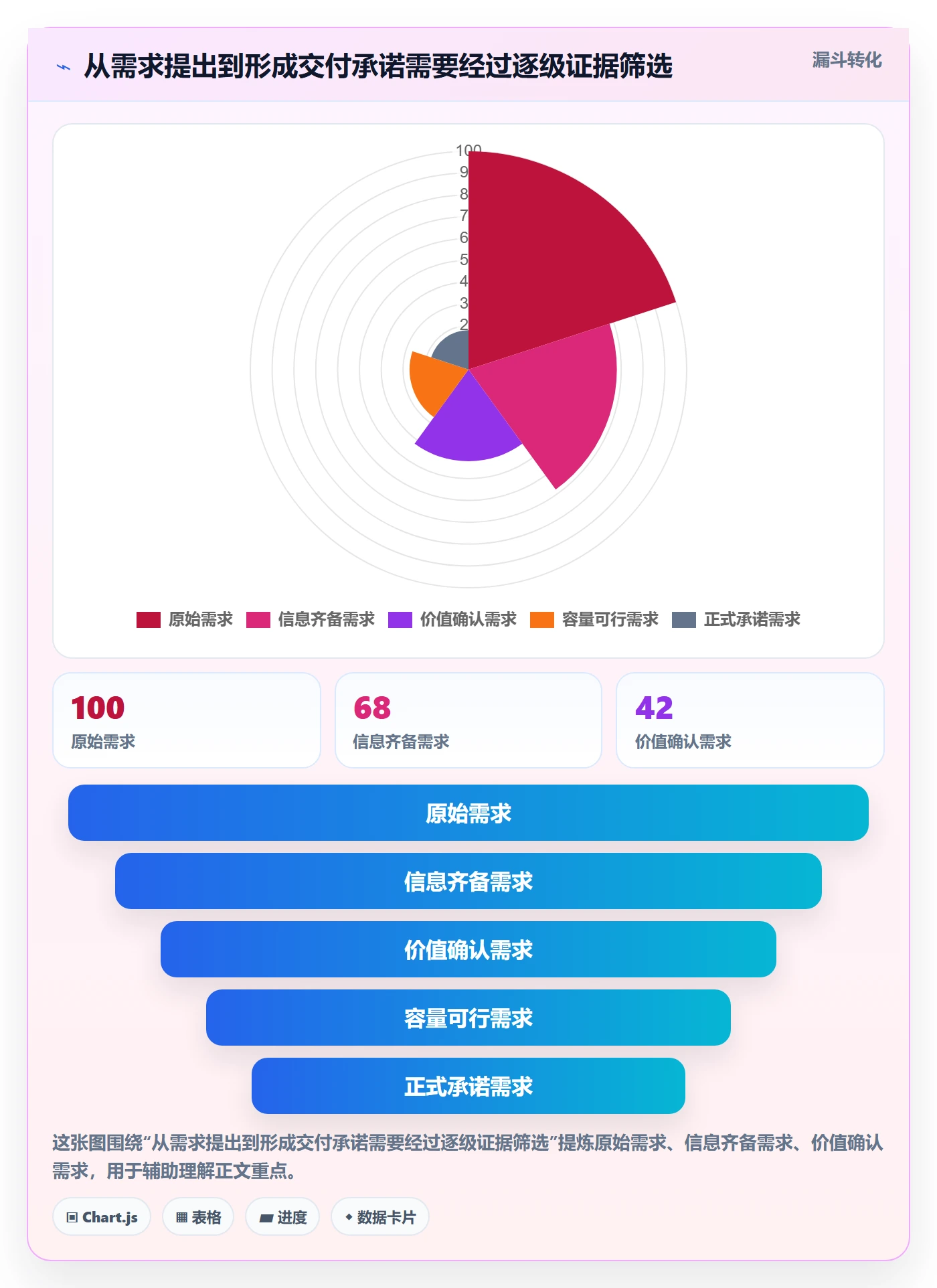 资源评估怎么做?管理层流程优化:需求排期从0到1
